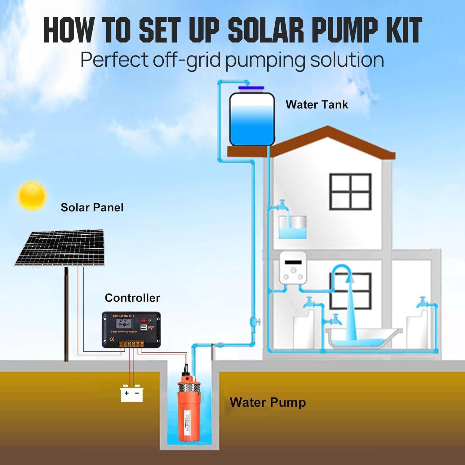 Kit de Bomba de Pozo Solar ECO-WORTHY 100W 12V 6.06 L/min