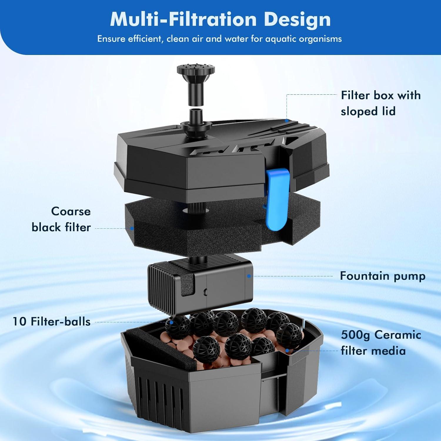 Bomba de Fuente Solar POPOSOAP 8W con Kit de Filtro para Estanque