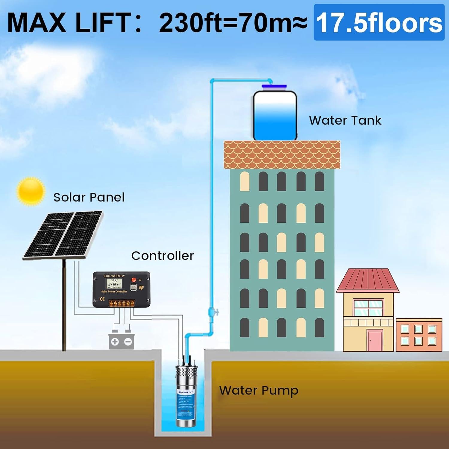 Kit de Bomba de Agua Solar 12V ECO-WORTHY 200W para Riego