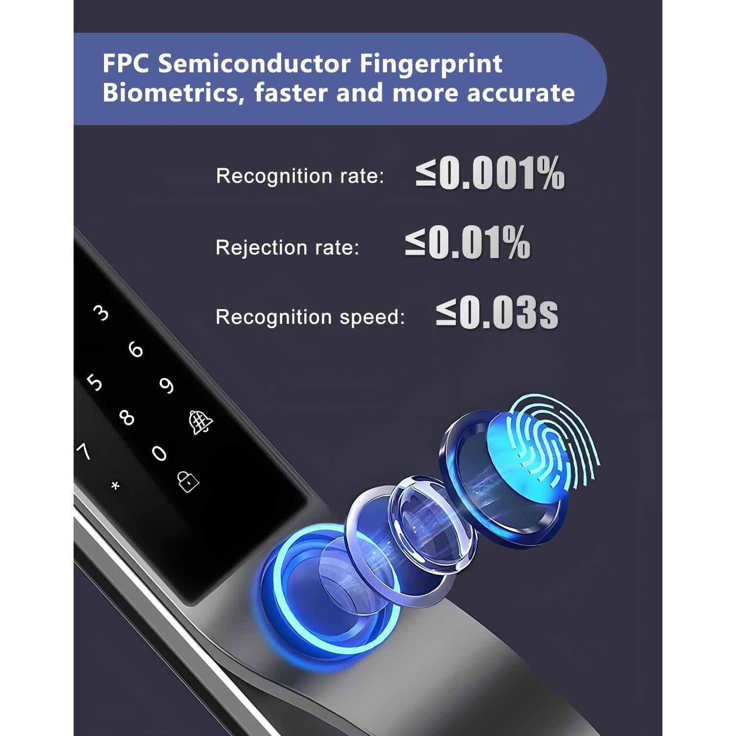 Cerradura Inteligente TianfuSpanda con Reconocimiento Facial 3D