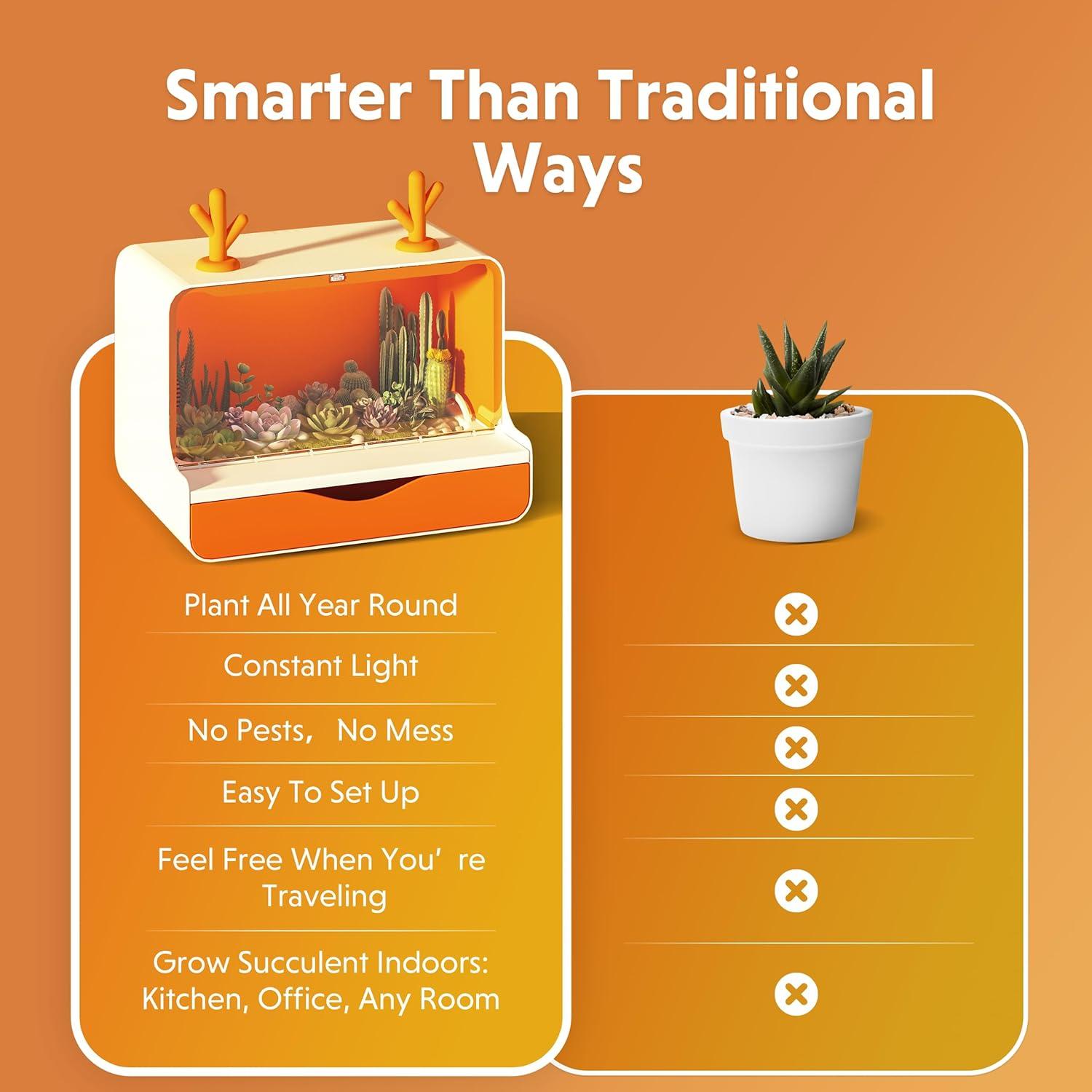 Macetas Inteligentes iFarm con Luces LED y Ventilador 28x37cm