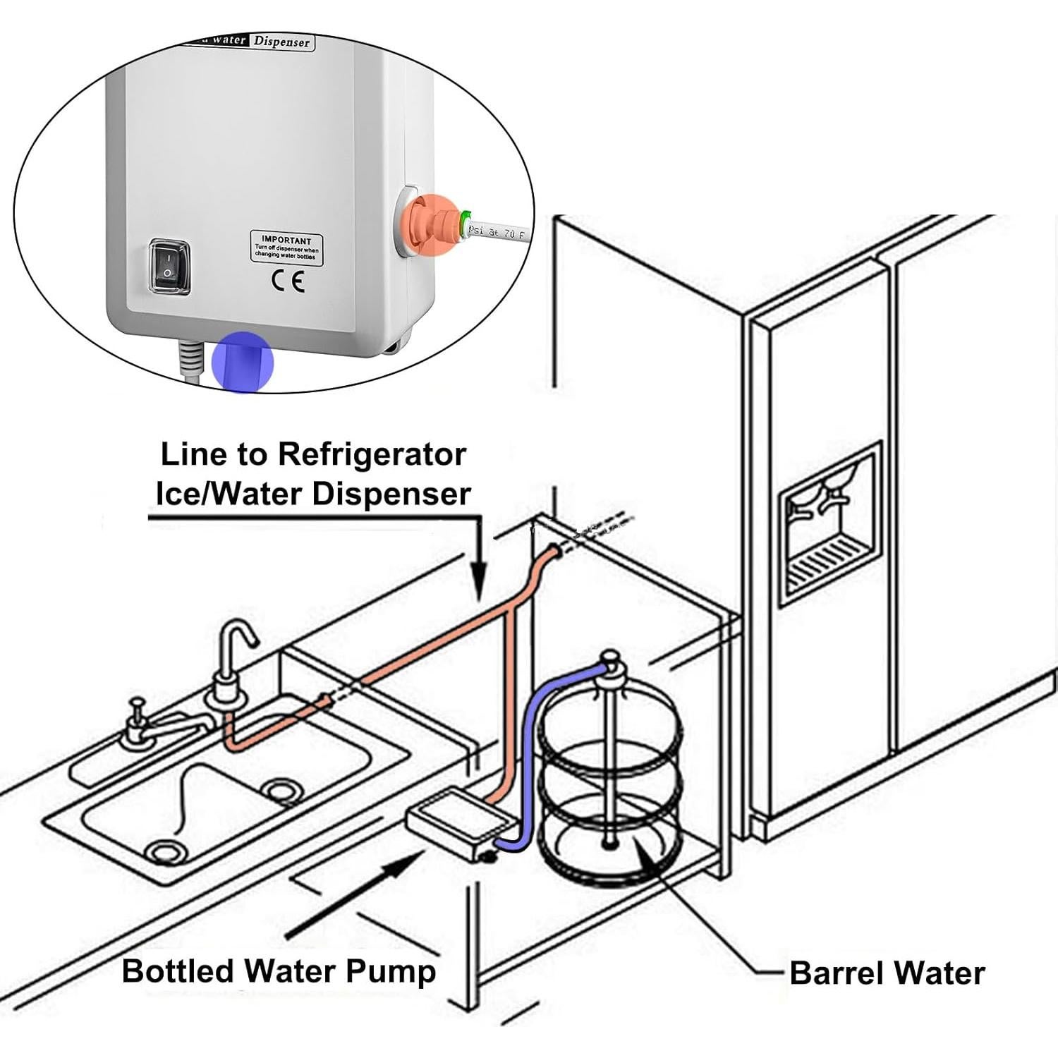 Dispensador de Agua Potable Yeehemes BW1000A 5 Galones 1GPM