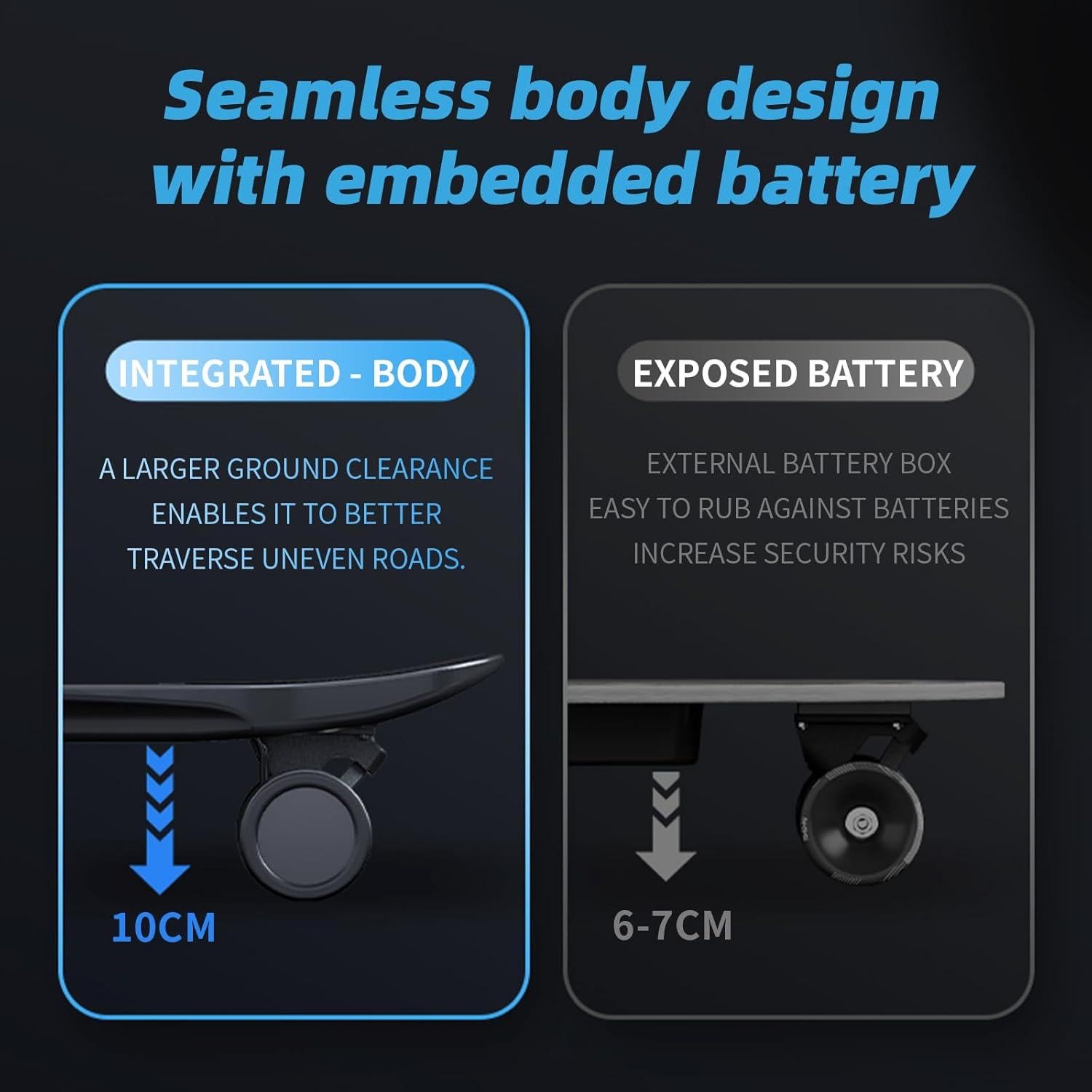 Patineta Eléctrica DNASKATE M8 Pro Max 400W 24Km/h 15Km