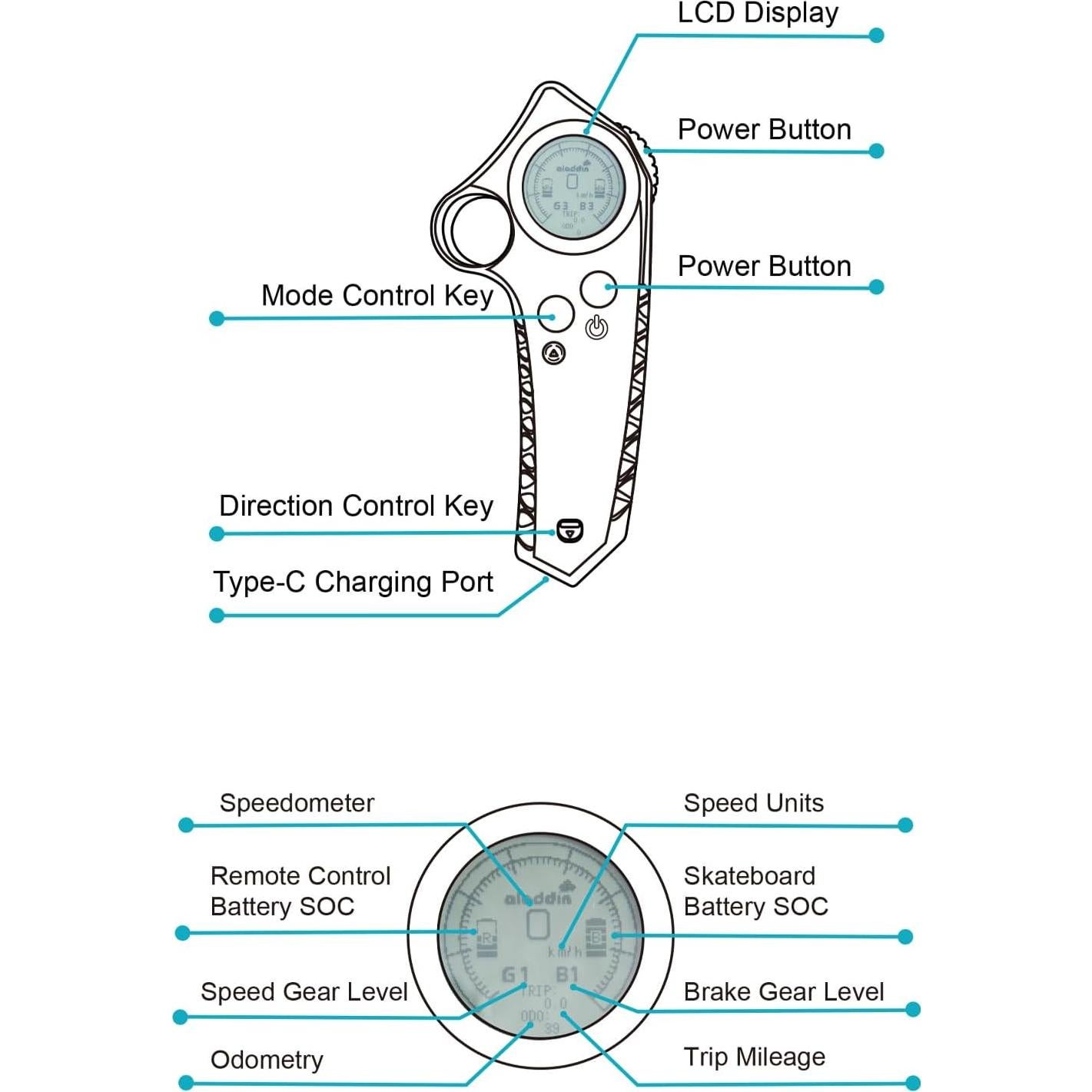 Patineta Eléctrica JKING Larga 900W 41.84 km/h 149.68 kg