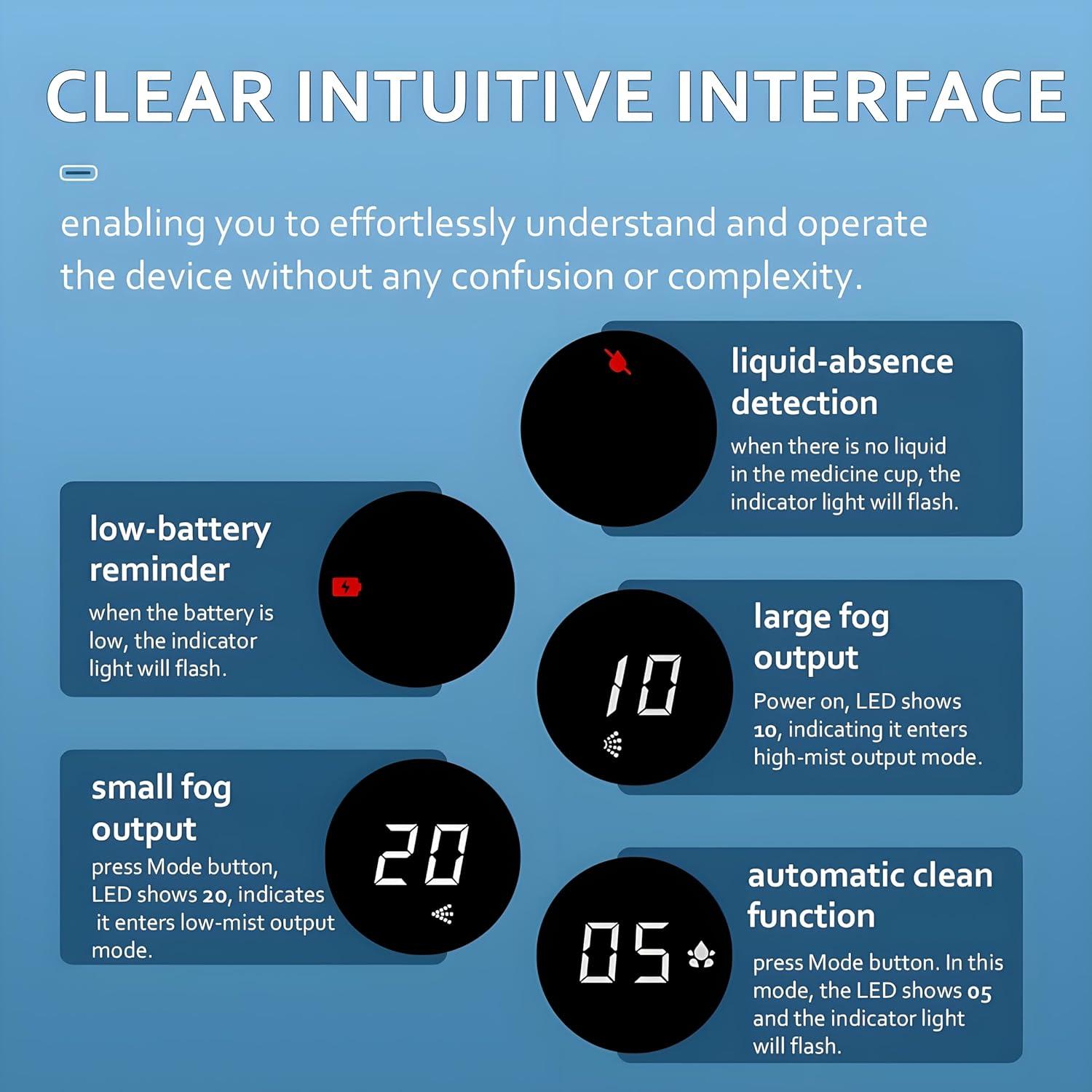 Nebulizador de Malla Mayluck MY-135B Portátil con Auto-Limpieza