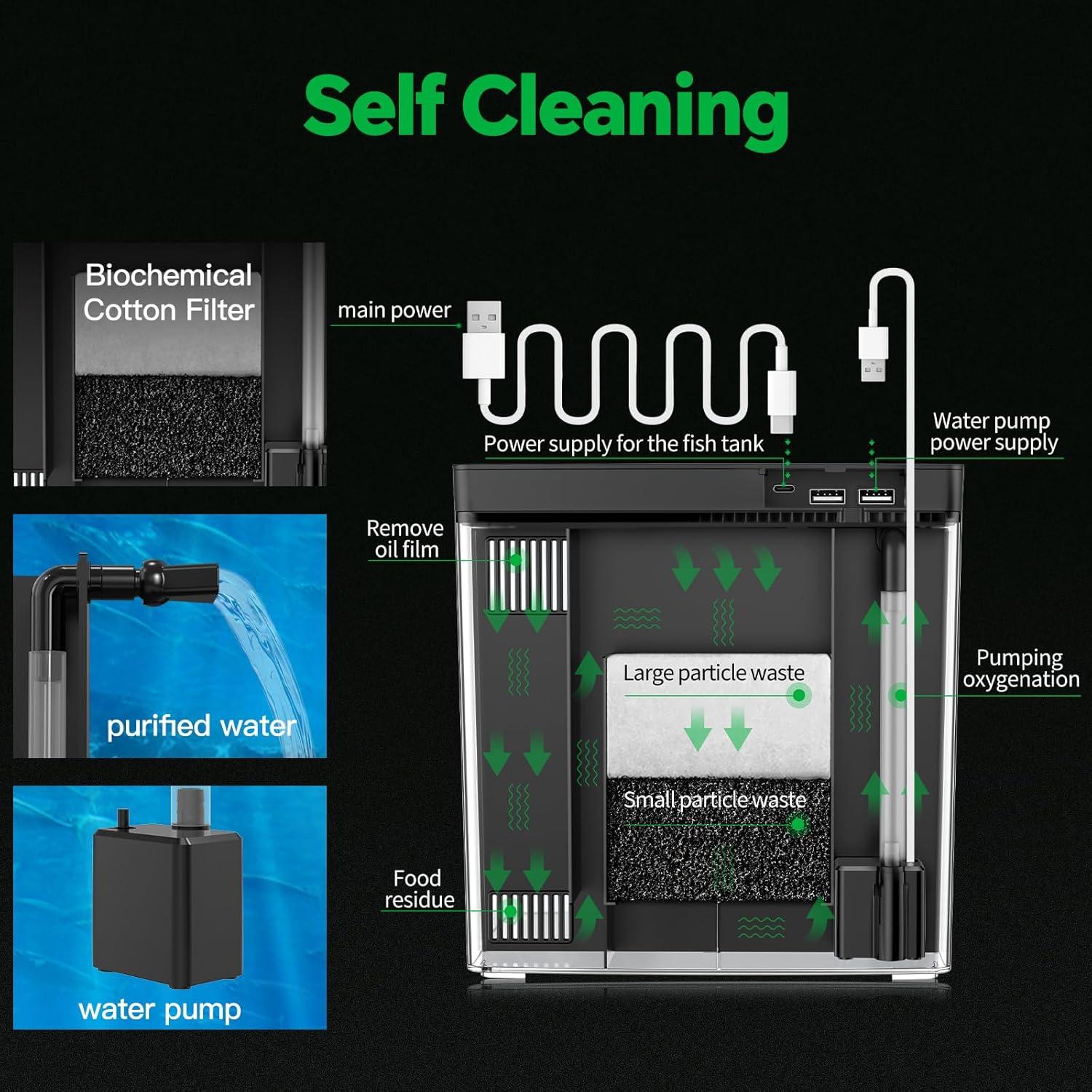 Acuario Inteligente Sysencia 1.2 Galones con Filtro y LED