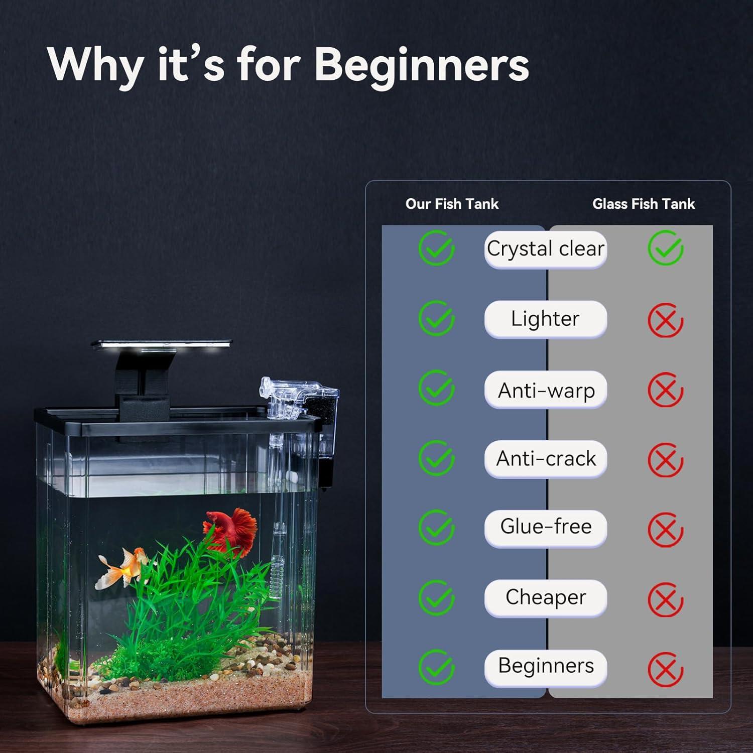 Kit de Acuario 1.5 Galones Wagrvuy con Filtración y LED