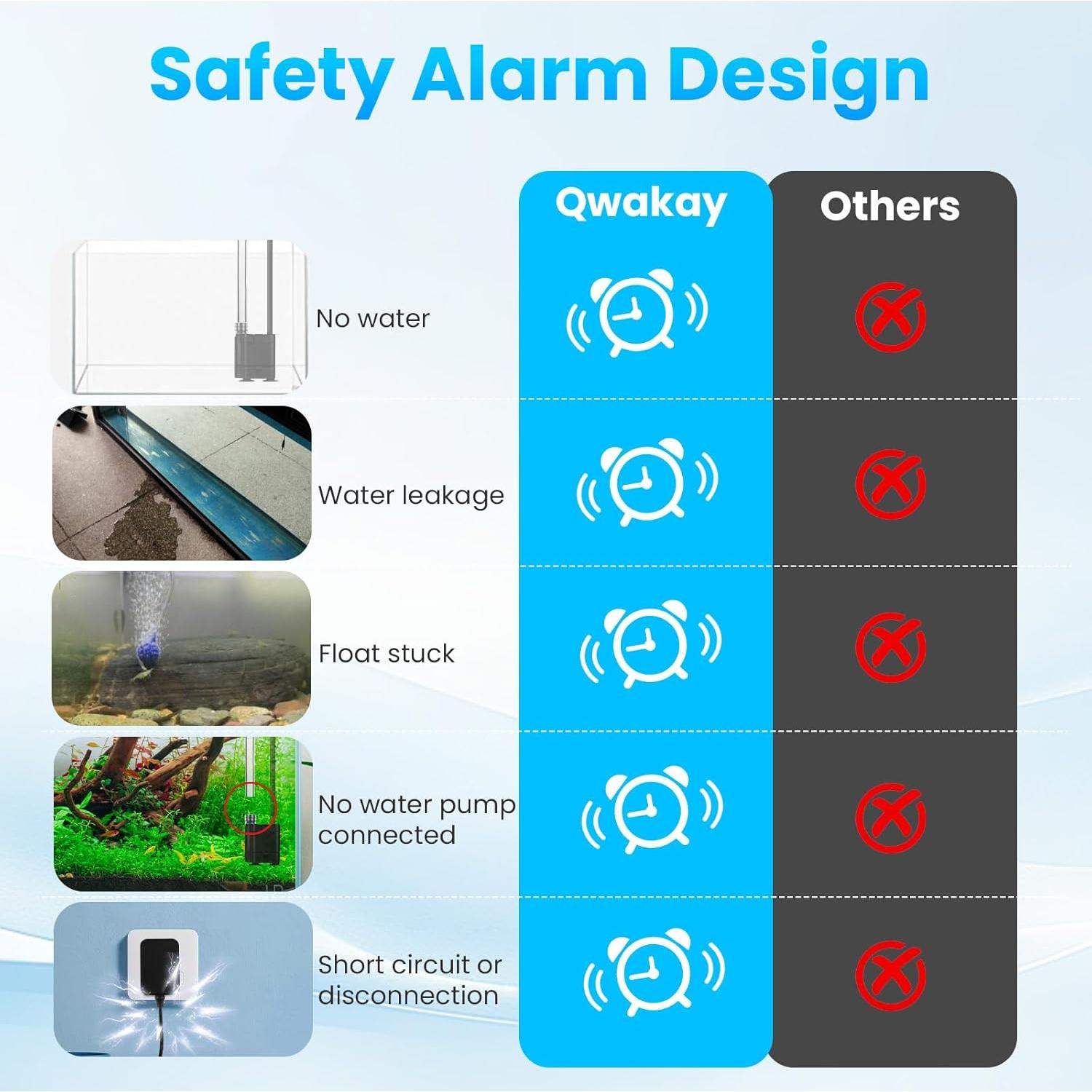 Sistema de Relleno Automático ATO Qwakay para Acuarios