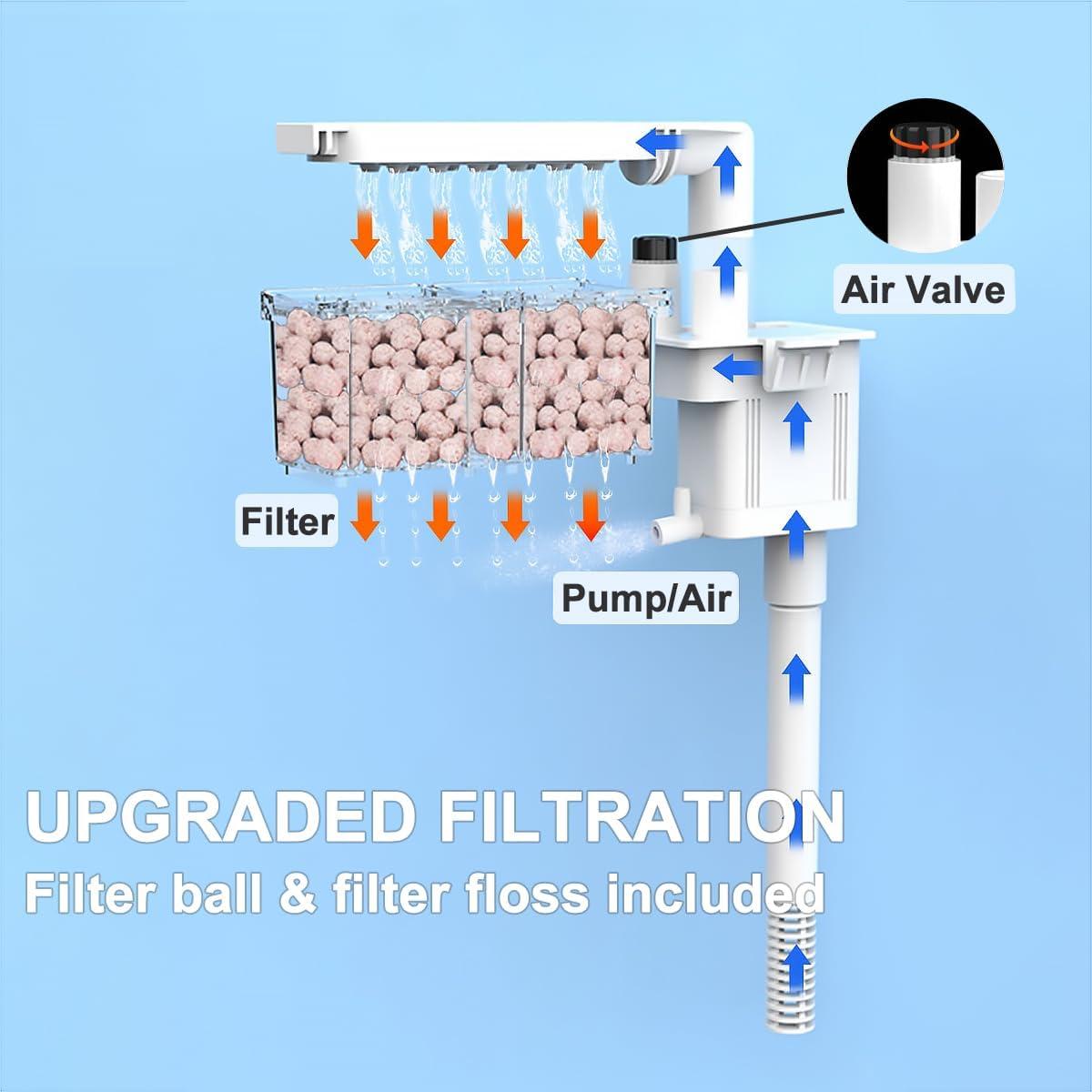 Acuario 9.5L Sundi con Filtro y Luz LED para Agua Dulce