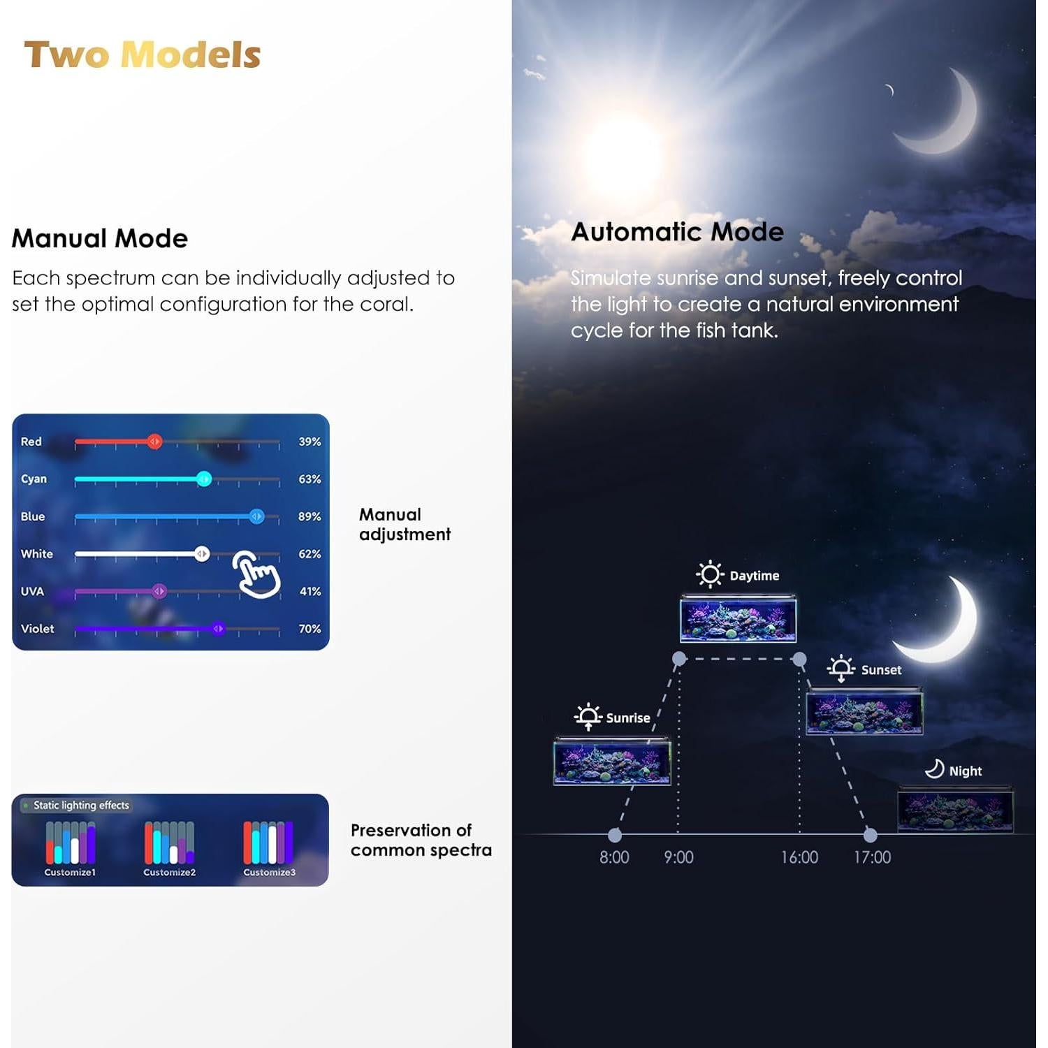 Luz de Acuario GLOWRIUM 121.92-152.4 cm, Control WiFi/Bluetooth