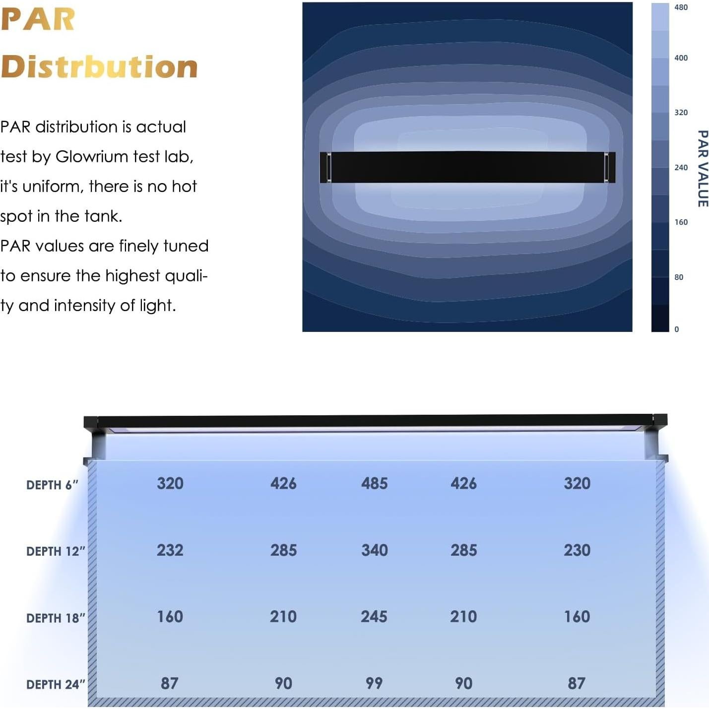 Luz de Acuario GLOWRIUM 121.92-152.4 cm, Control WiFi/Bluetooth