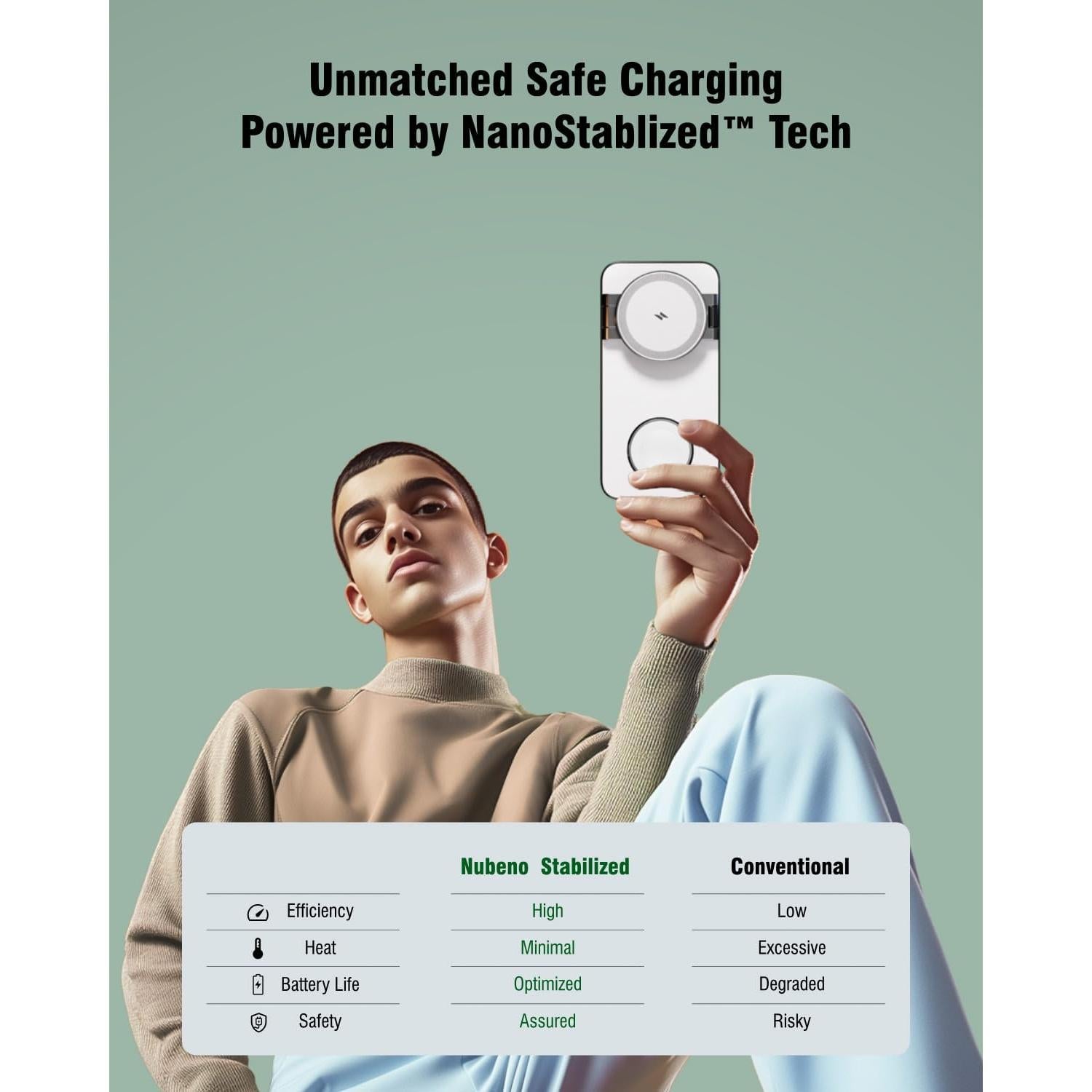 Estación de Carga Inalámbrica 3 en 1 F8 Blanco 15W Qi2