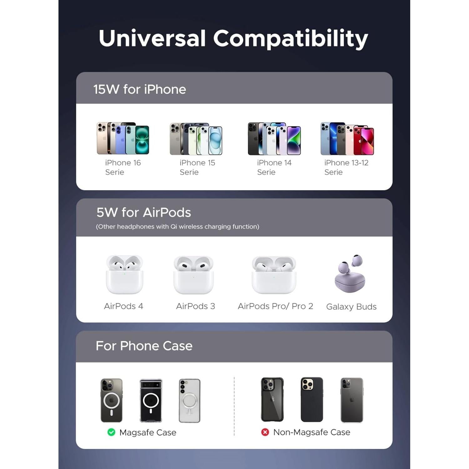 Cargador Inalámbrico UGREEN Qi2 15W Magnético para iPhone y AirPods