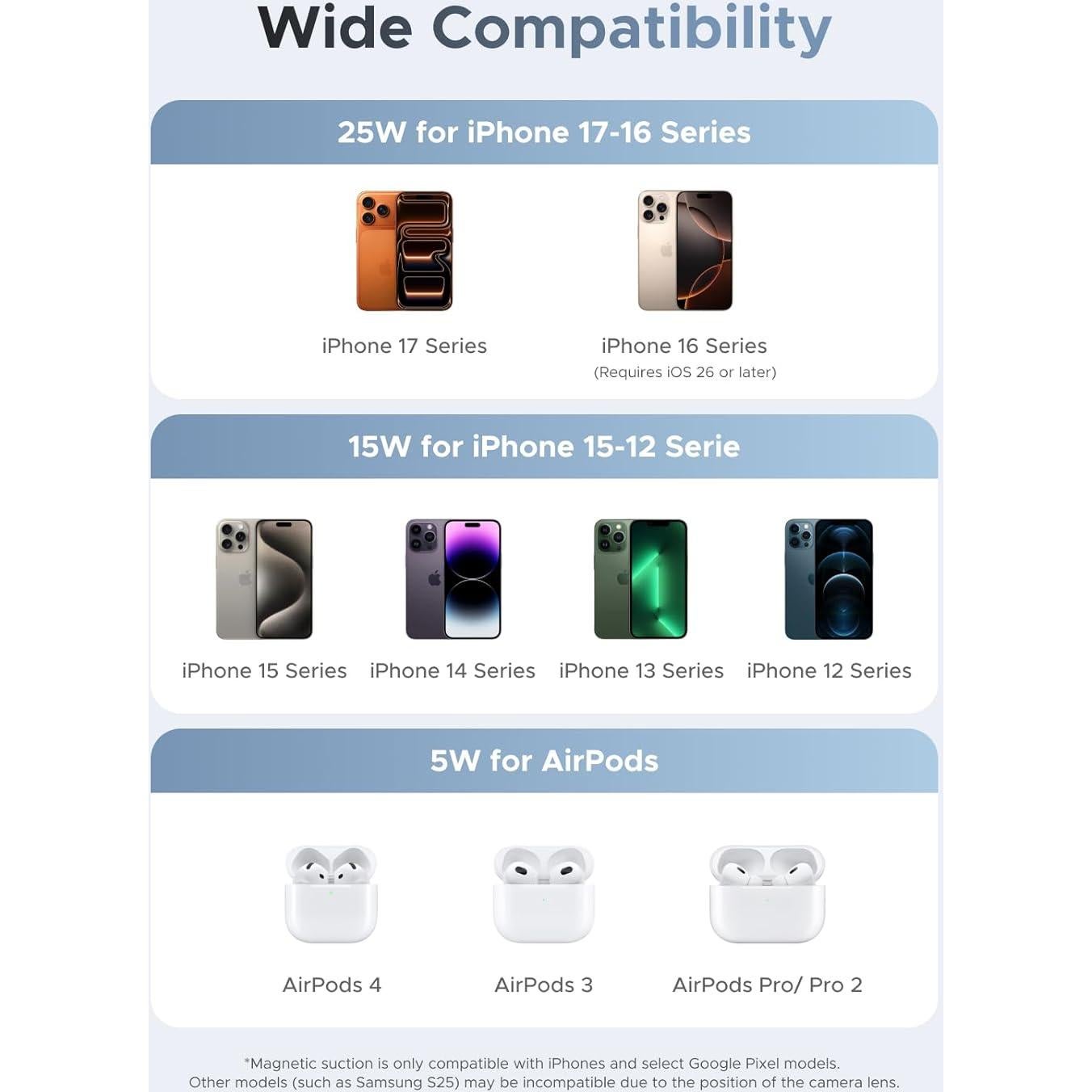 Cargador Inalámbrico UGREEN Qi2 25W Magnético para iPhone