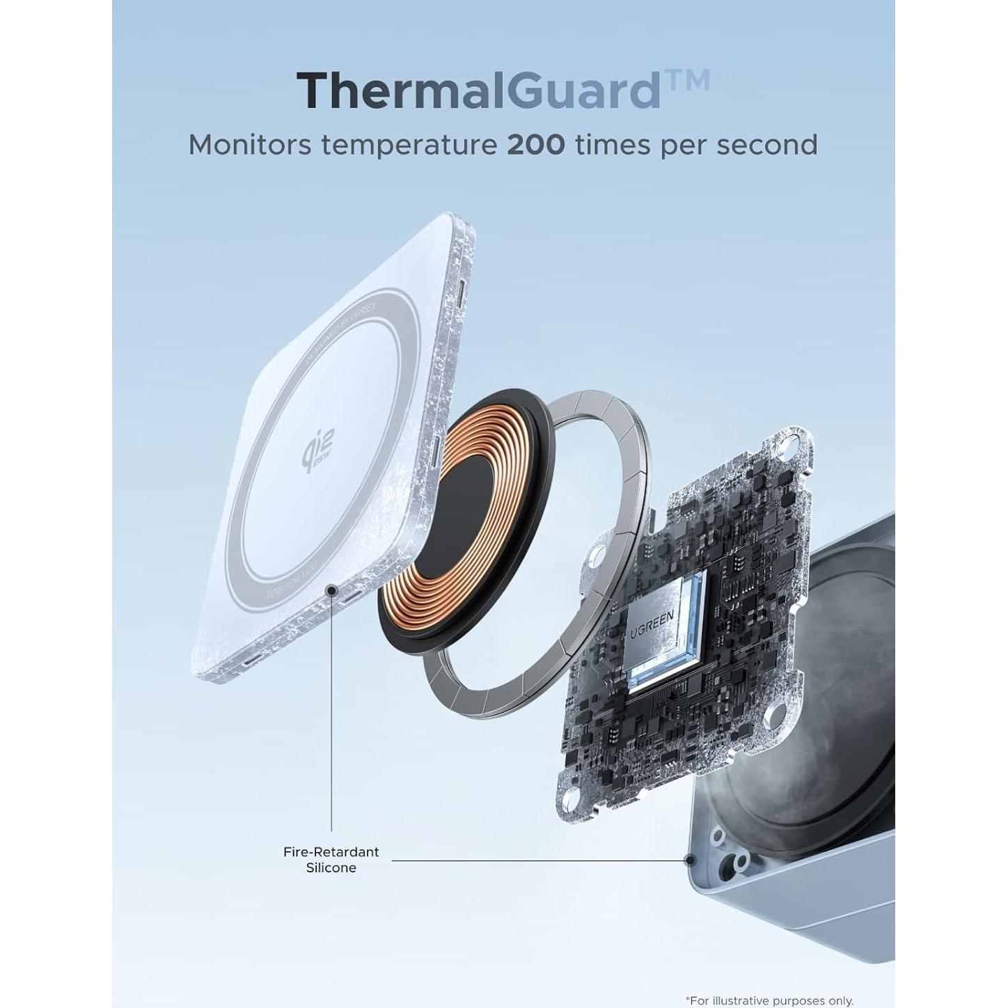 Cargador Inalámbrico UGREEN Qi2 25W Magnético para iPhone