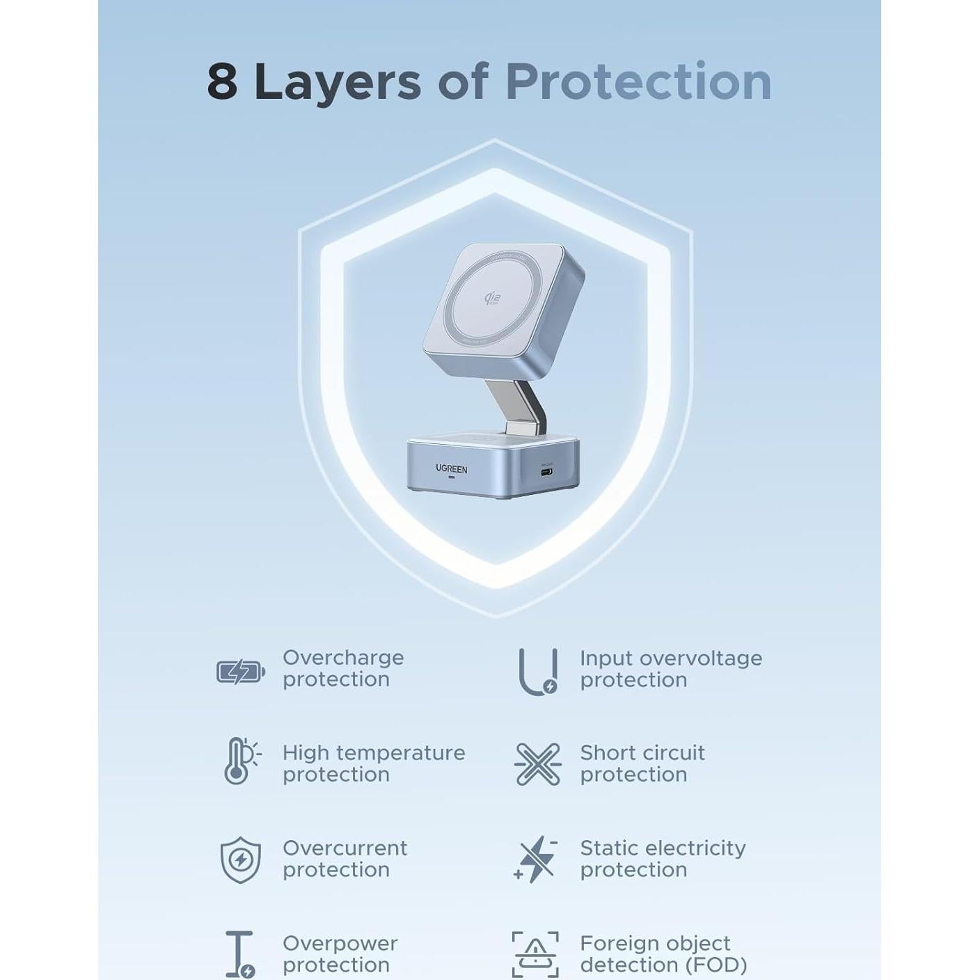 Cargador Inalámbrico UGREEN Qi2 25W Magnético para iPhone