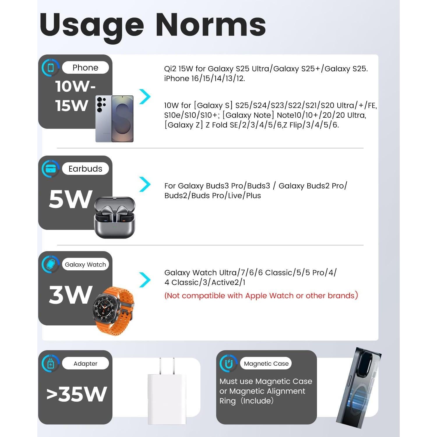 Cargador Inalámbrico Plegable 3 en 1 KU XIU Qi2 15W para Samsung