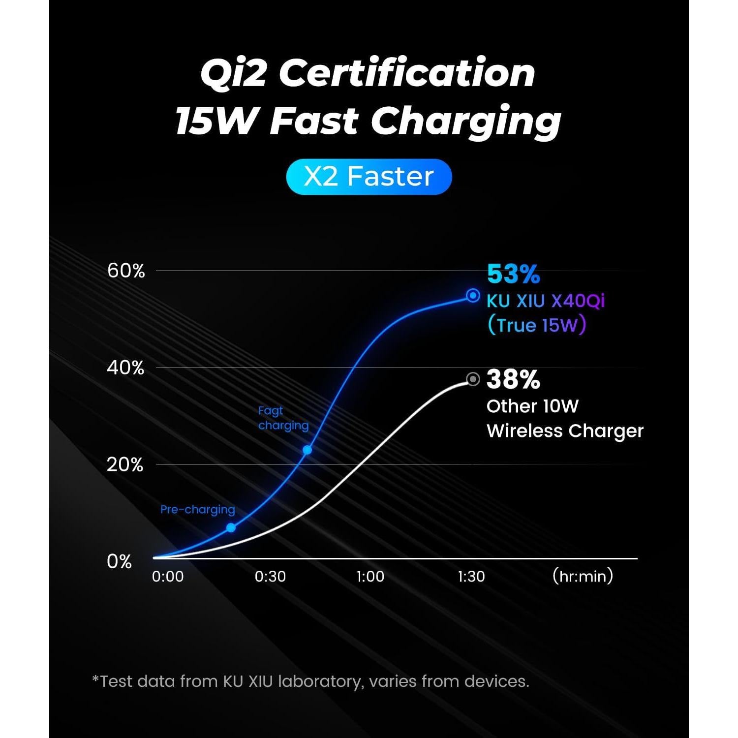 Cargador Inalámbrico Plegable 3 en 1 KU XIU Qi2 15W para Samsung