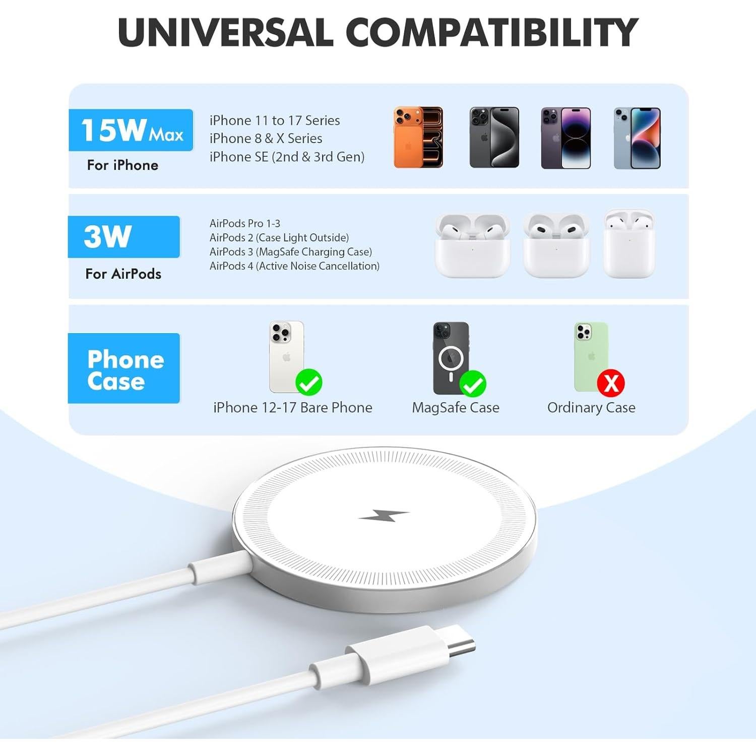 Paquete de 3 Cargadores Inalámbricos Magnéticos 15W Qi - Apple/Samsung