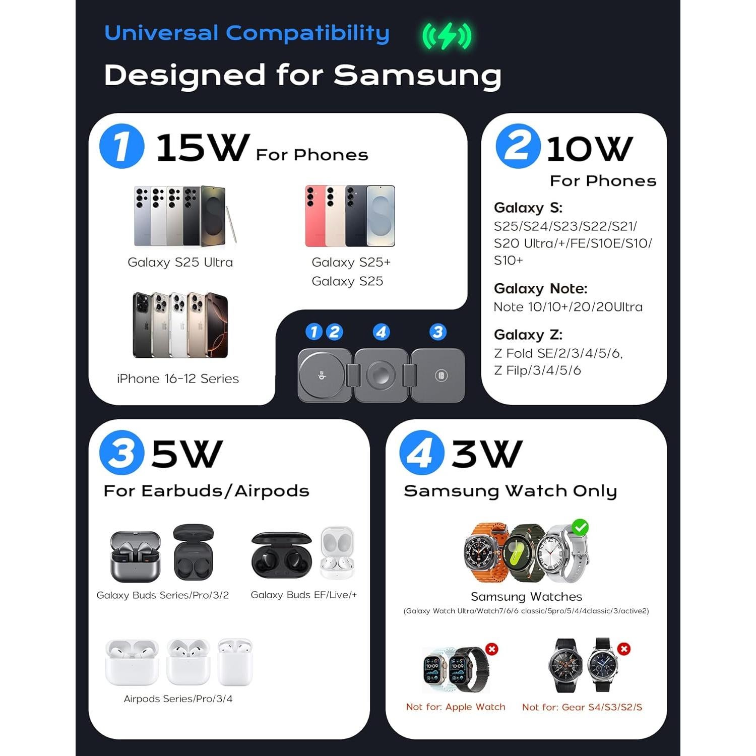 Estación de Carga Inalámbrica Plegable 3 en 1 LULULOOK Gris