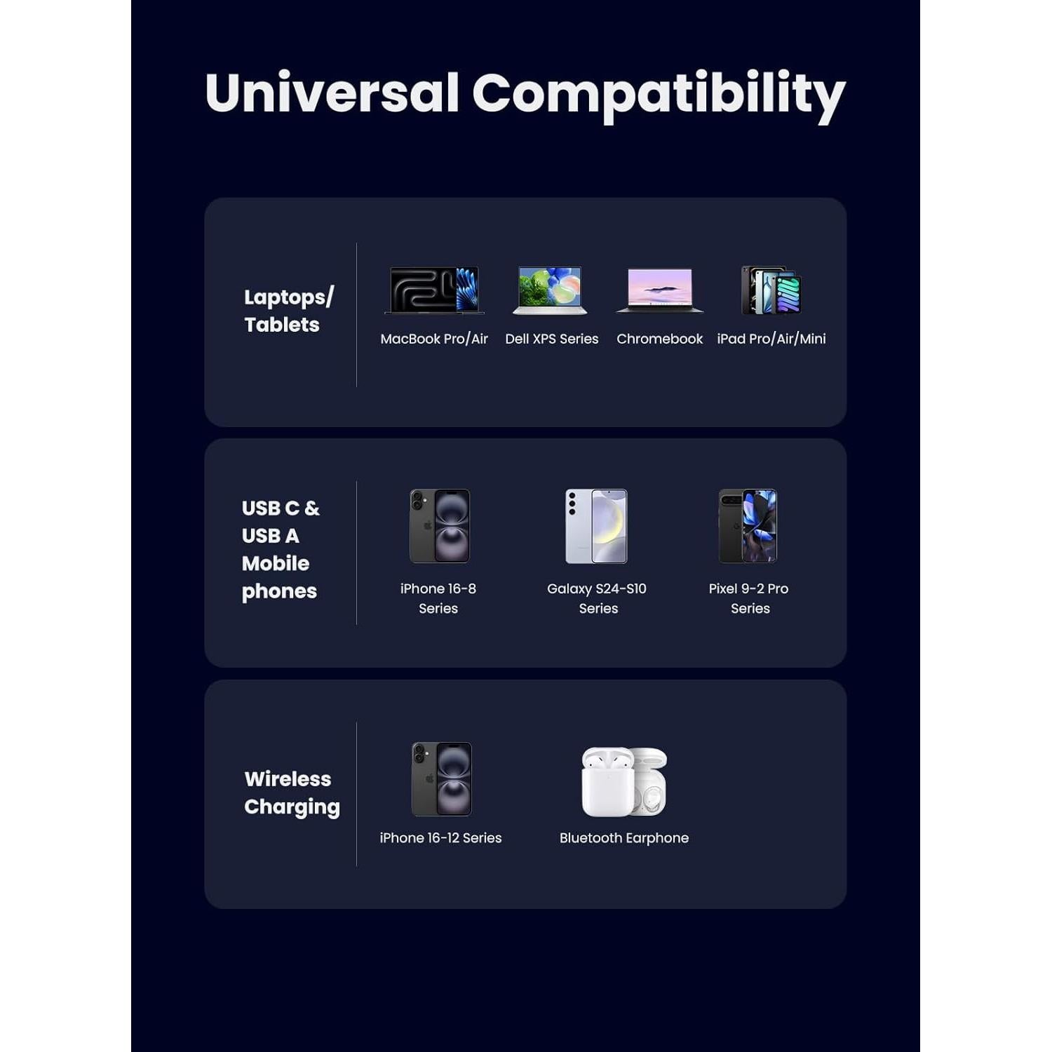 Cargador UGREEN Nexode 65W 4 en 1 USB-C y Qi2 Plegable