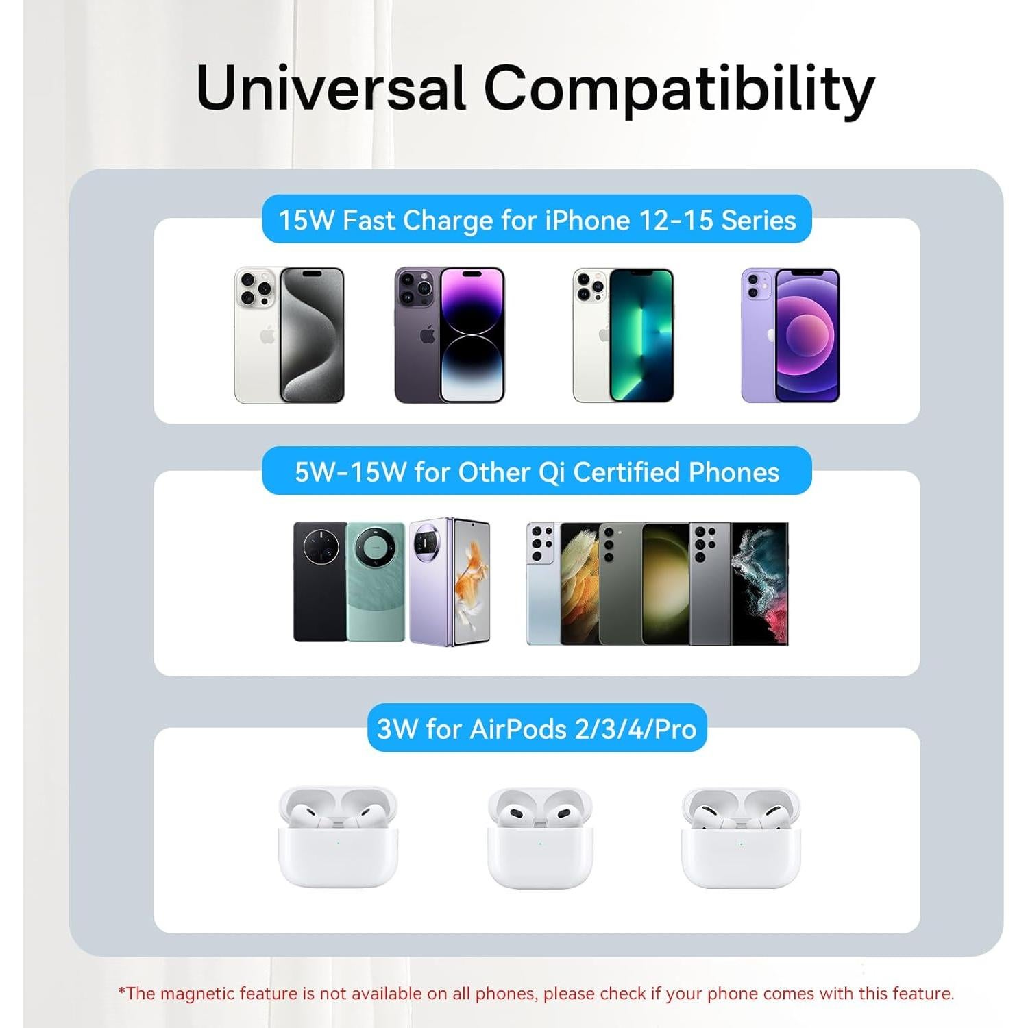 Cargador Inalámbrico Qi2 Minthouz 15W con Adaptador 20W