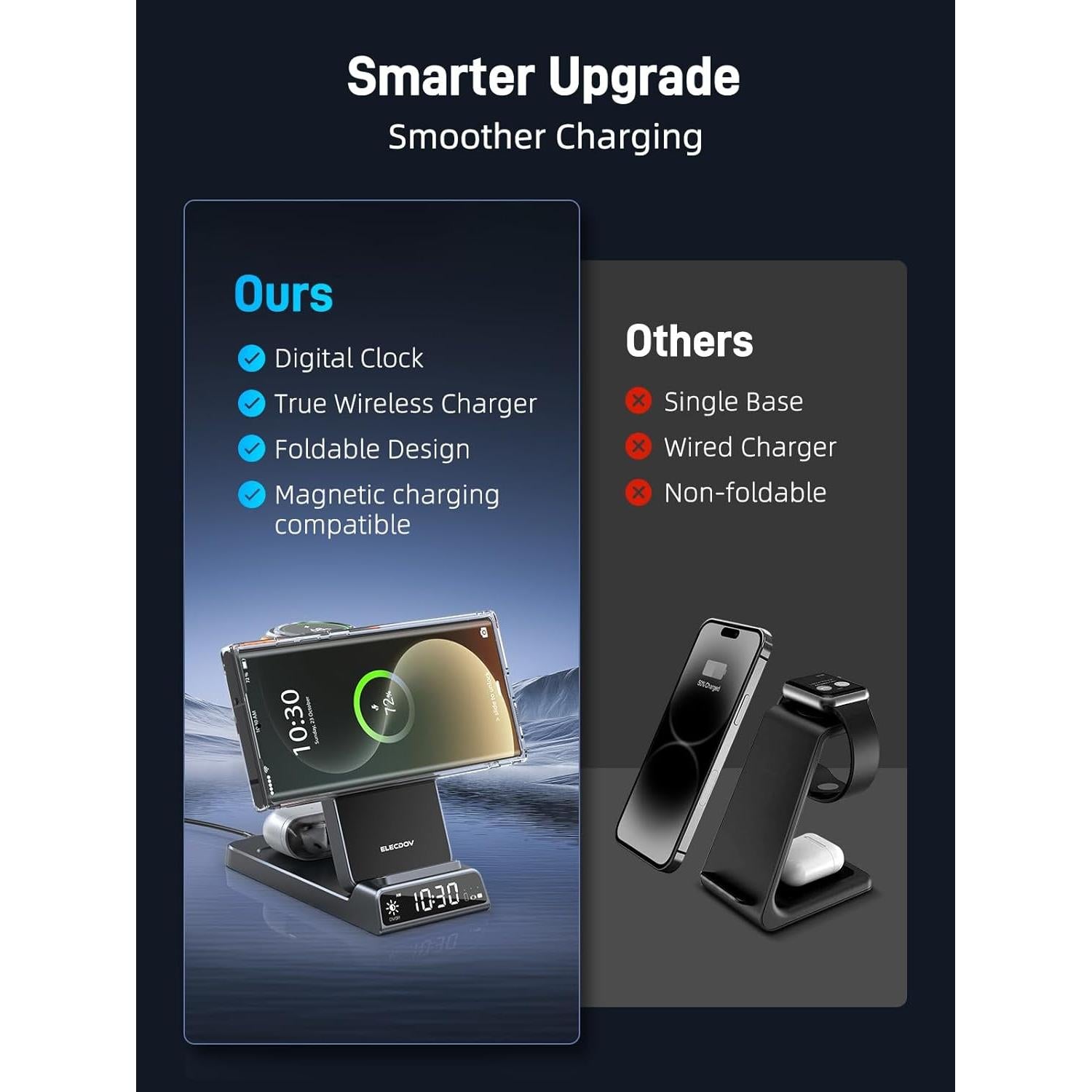 Cargador Inalámbrico Magnético 3 en 1 Elecdov para Samsung