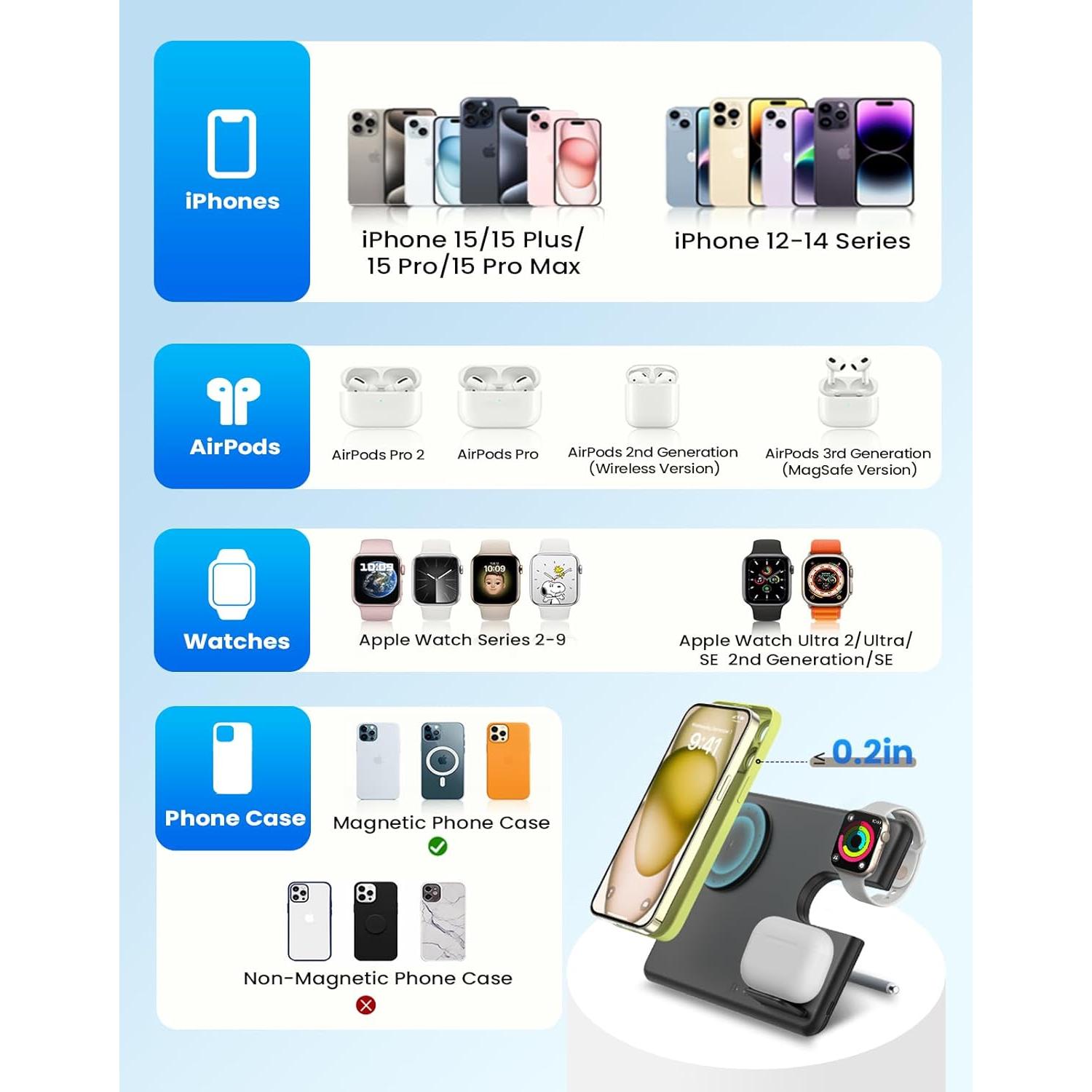 Cargador Inalámbrico 3 en 1 JoyGeek para iPhone 15/14/13/12