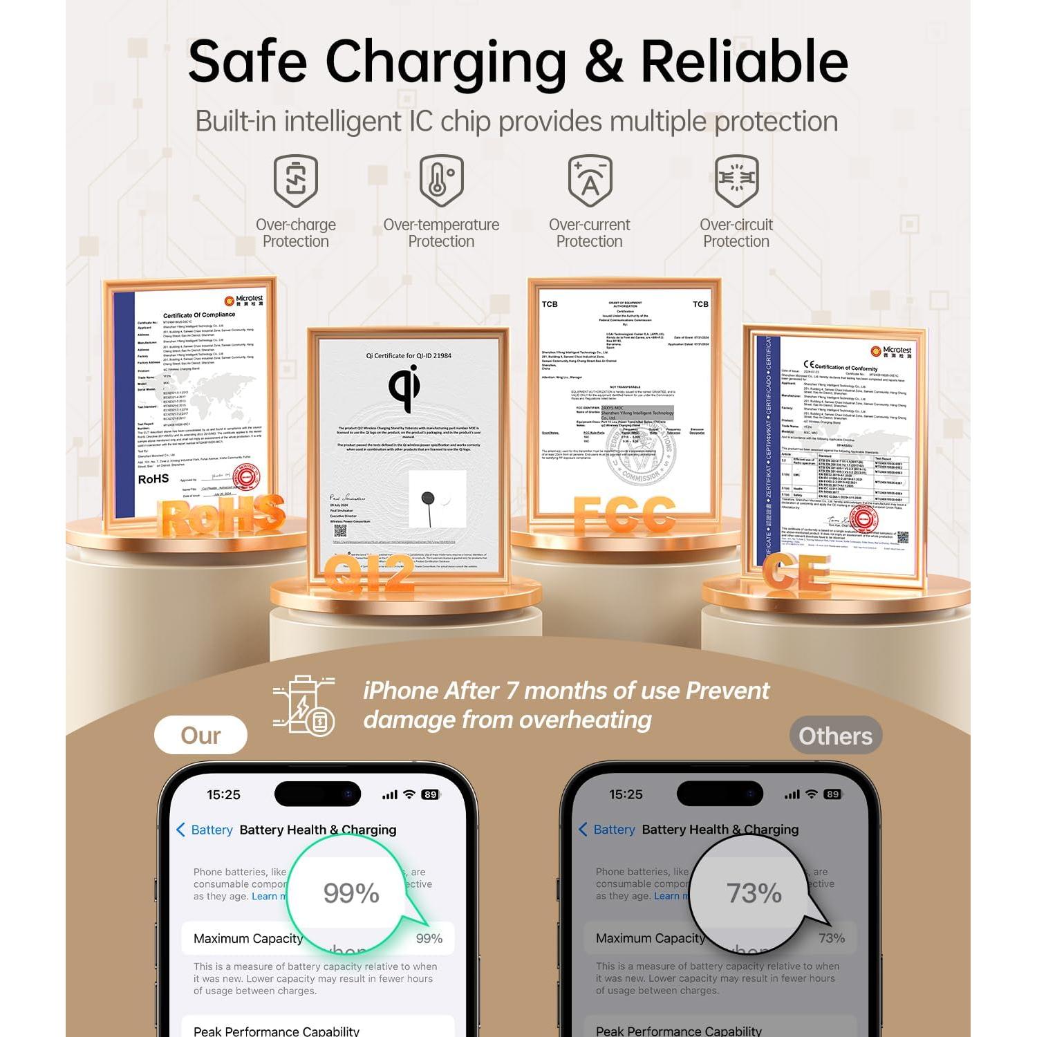 Cargador Inalámbrico Meifigno Qi2 15W para iPhone y AirPods