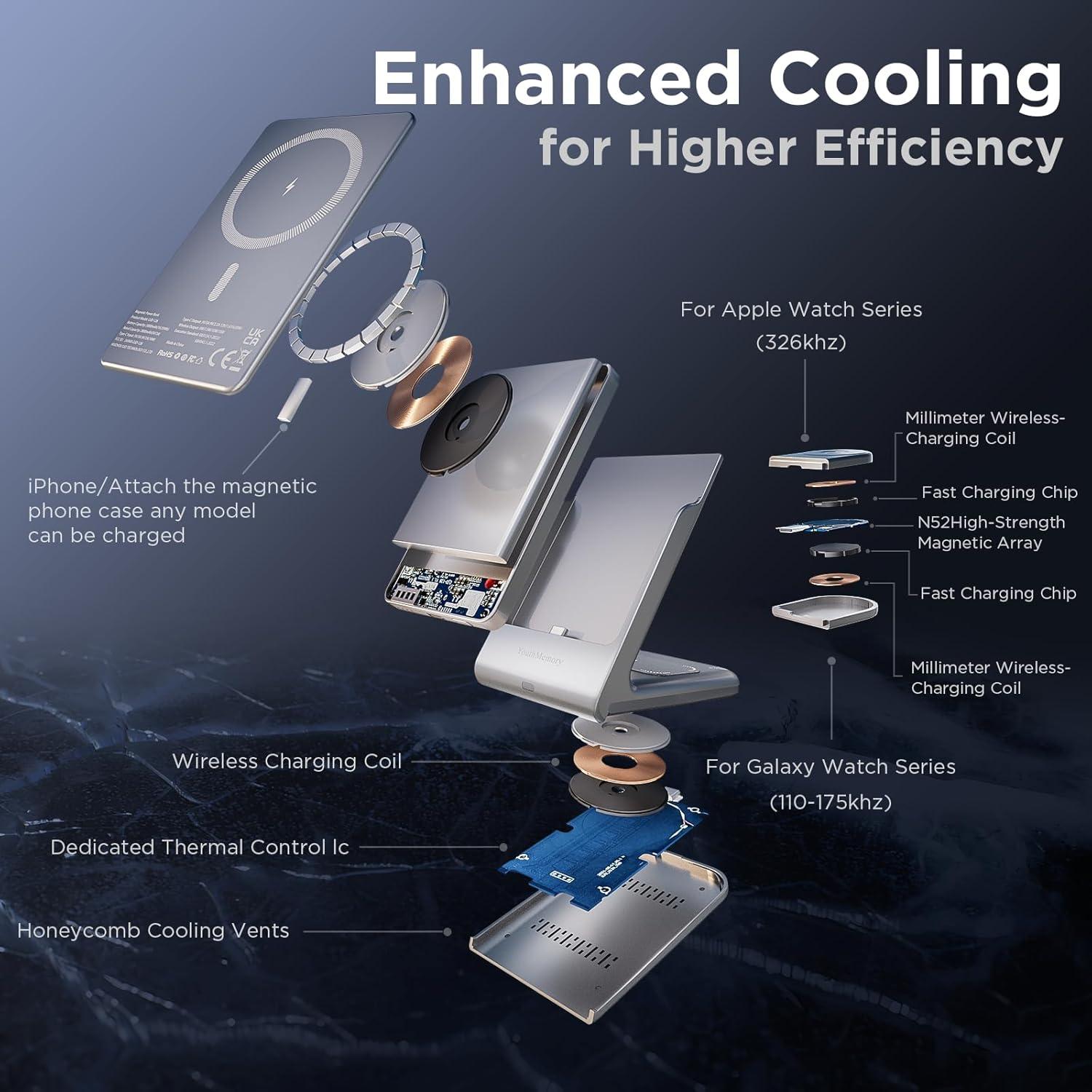 Estación de Carga Inalámbrica 5 en 1 YouthMemory con Banco de Energía 5000mAh