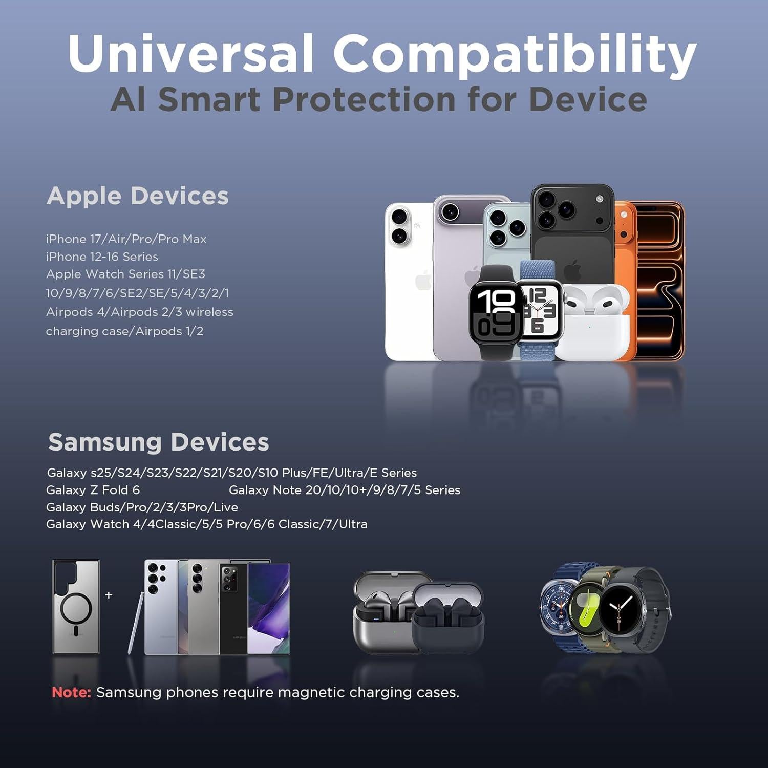 Estación de Carga Inalámbrica 5 en 1 YouthMemory con Banco de Energía 5000mAh