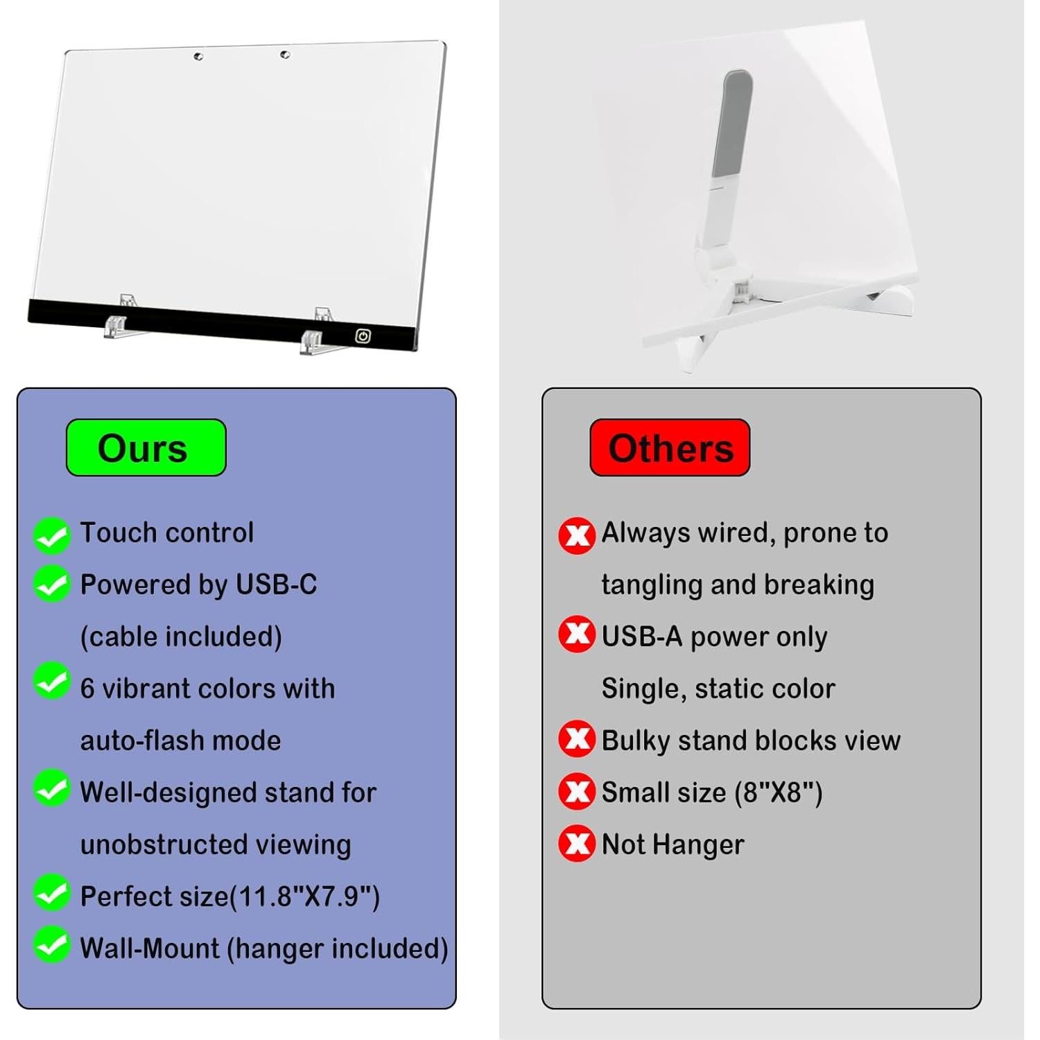 Tablero de Borrado en Seco Acrílico JE Make IT Simple 30x20cm