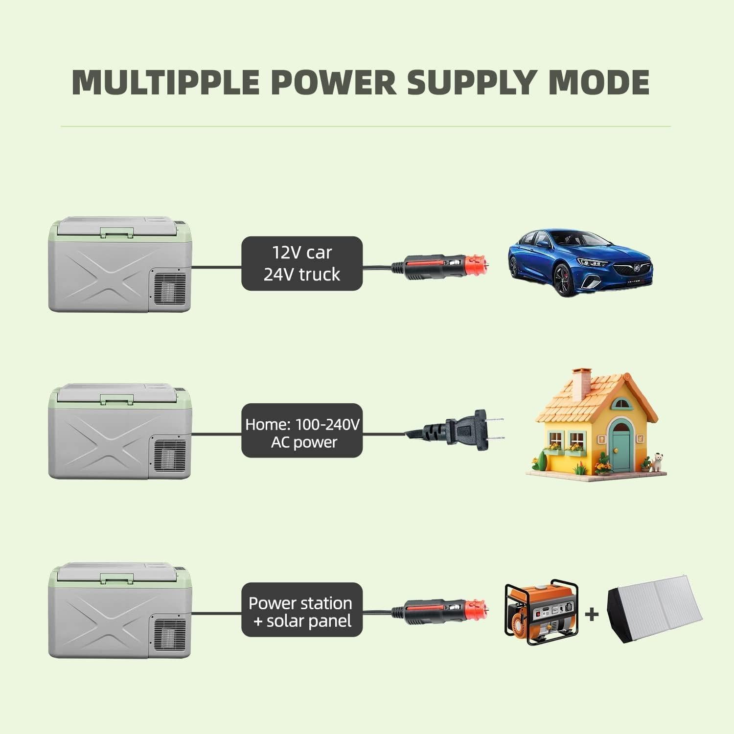 Refrigerador Portátil Donmende 19L 12V -20°C a 20°C