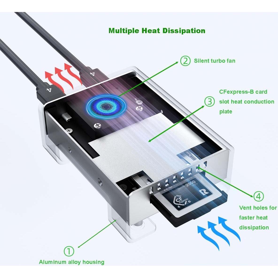 Lector de Tarjetas USB4 CFexpress 4.0 TREBLEET 5000MB/s