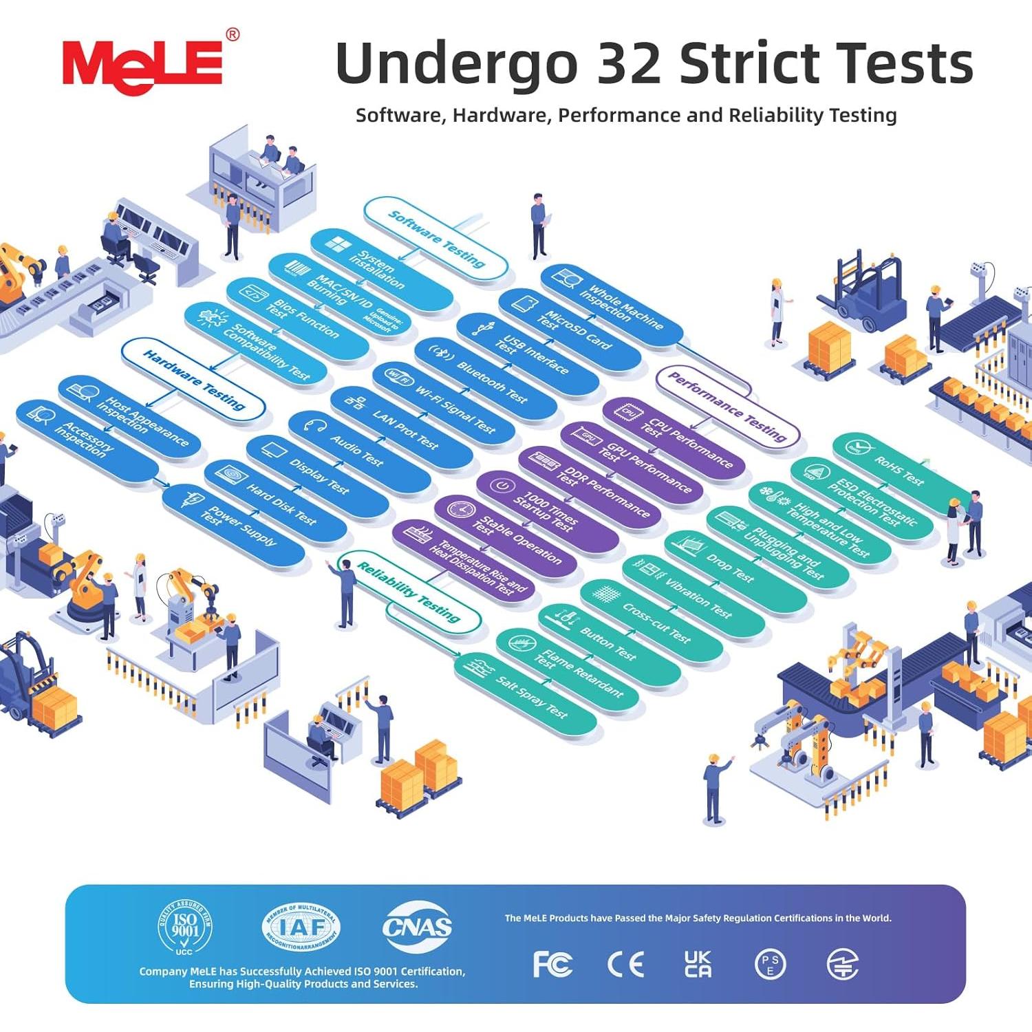 Mini PC MeLE Overclock X2 N150 32GB RAM 512GB SSD HDMI 4K