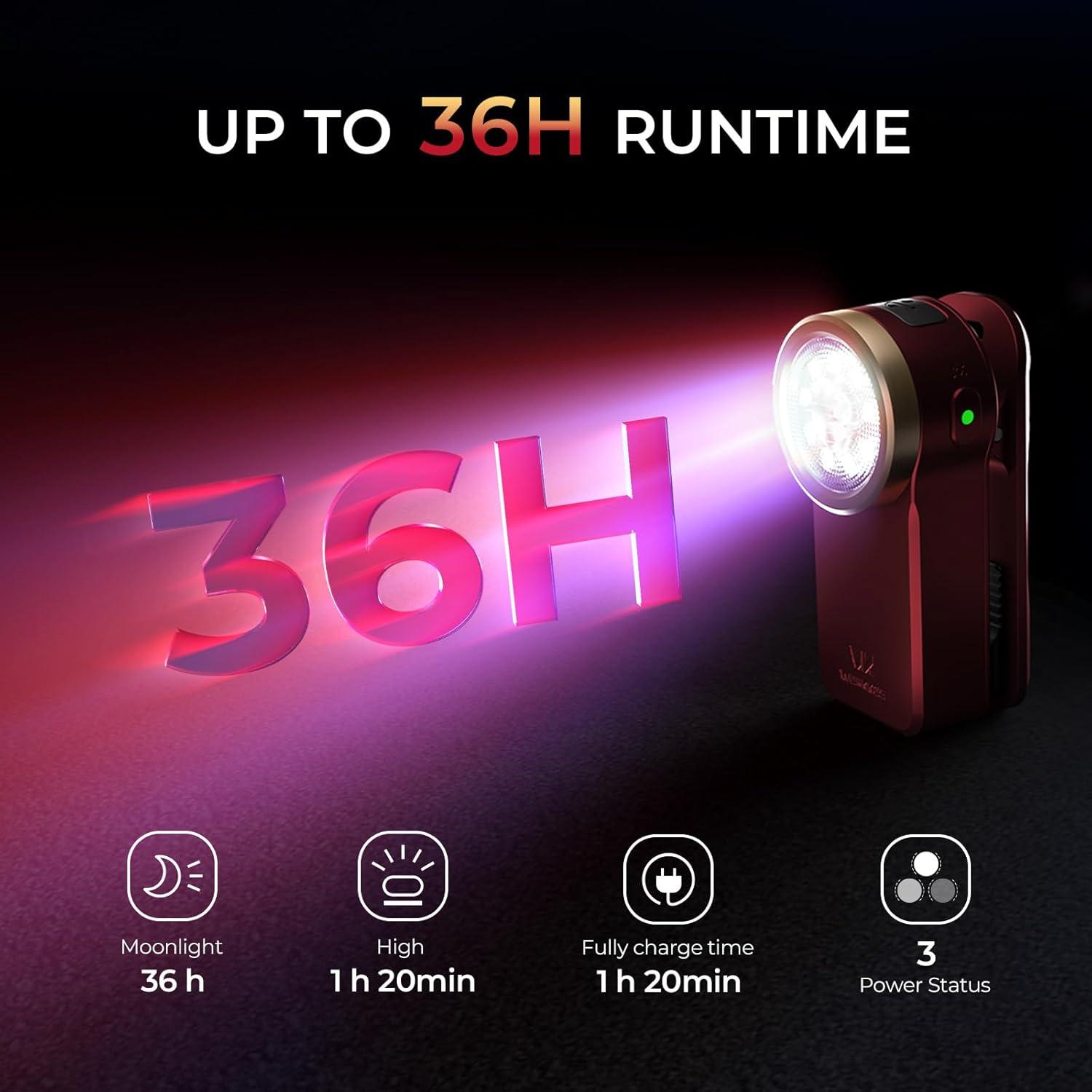 Linterna Recargable Wurkkos HD03 680 Lúmenes IPX6 Mini