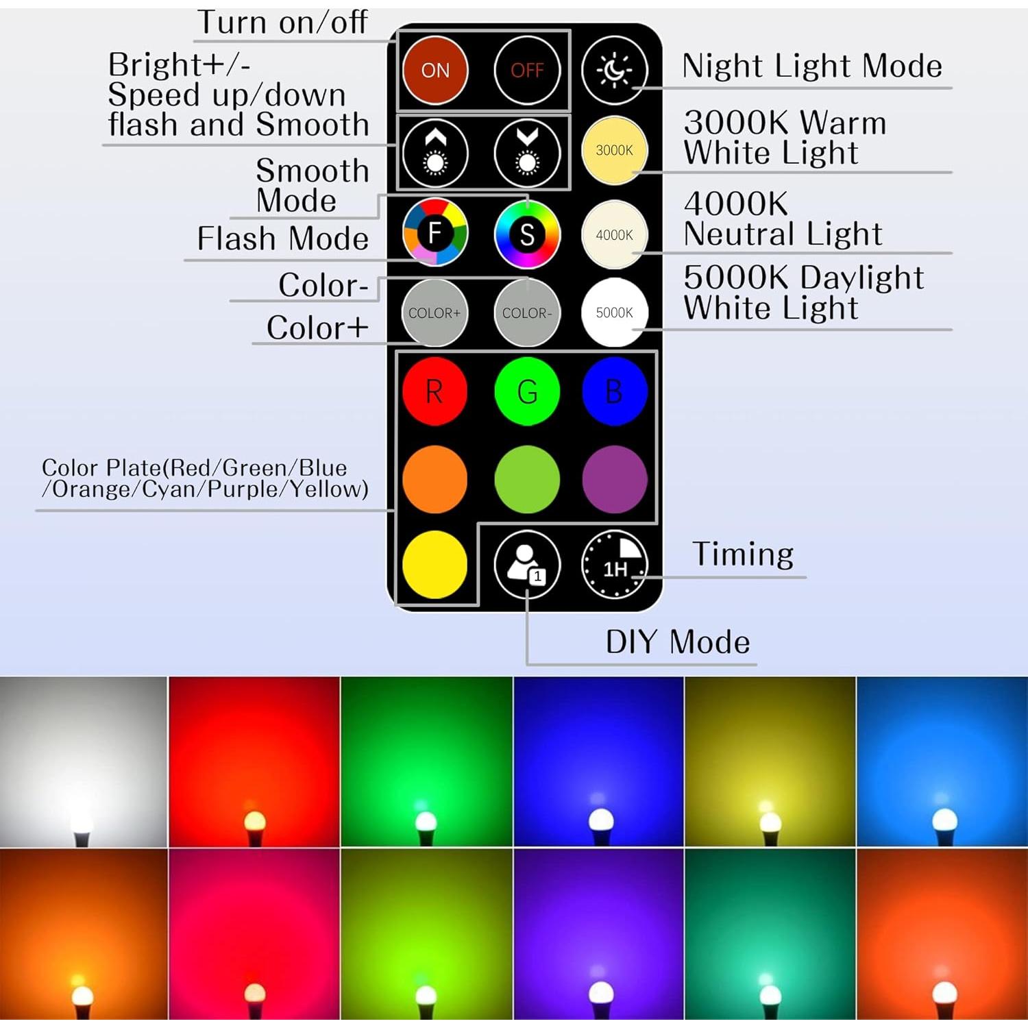 Bombilla LED RGB Regulable 8W E26 A19 con Control Remoto