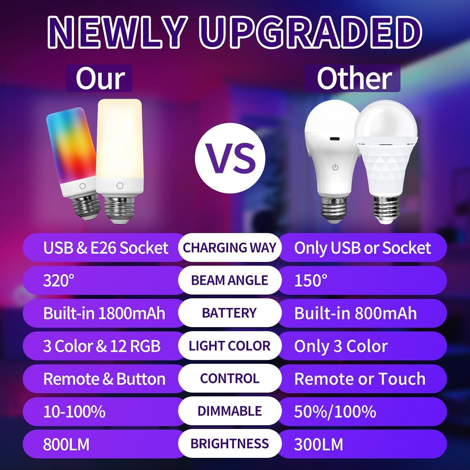 Bombillas Recargables RGB BWKVH 2PK con Control Remoto