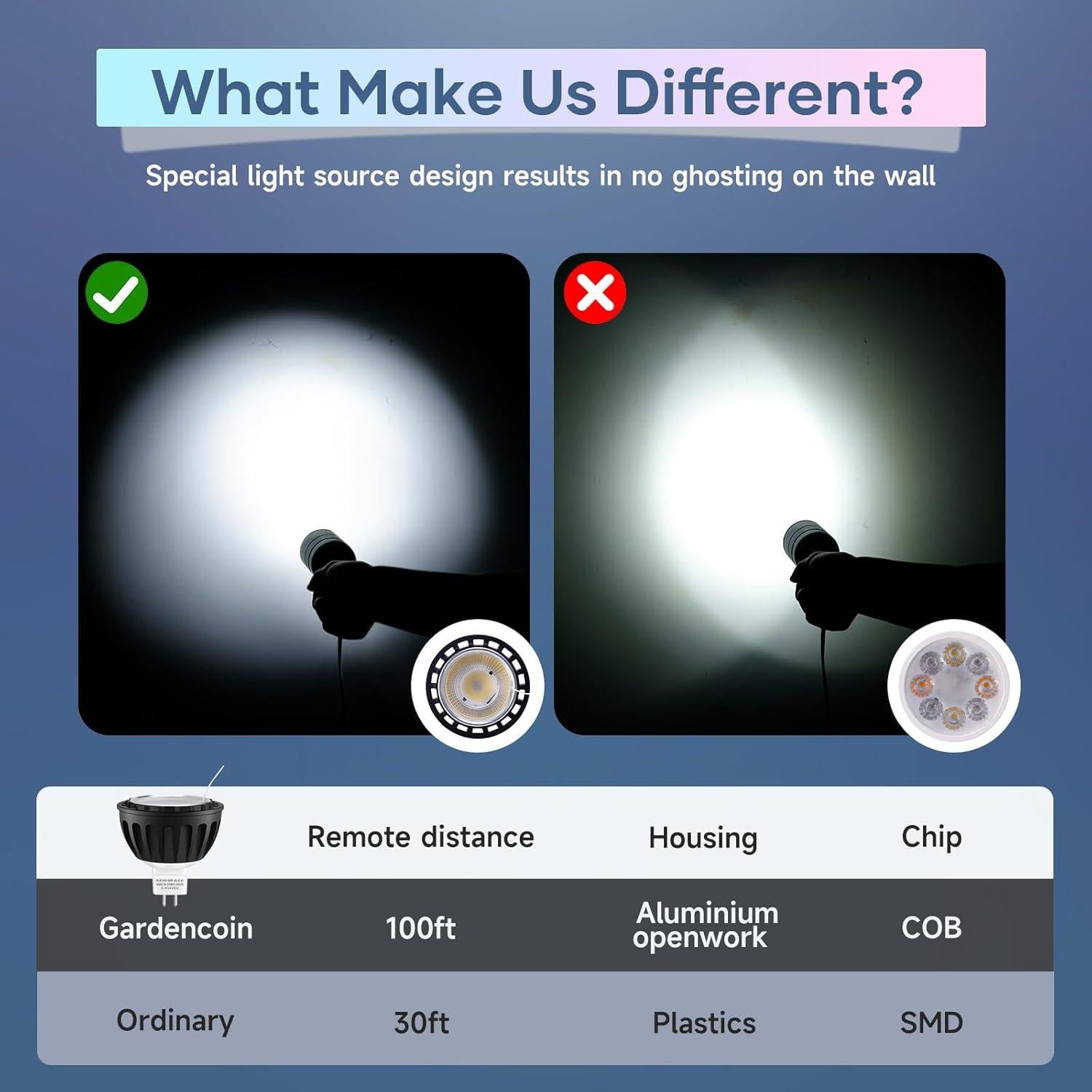 Bombilla LED MR16 Gardencoin 6W RGBW GU5.3 Control WiFi 6 Pzas