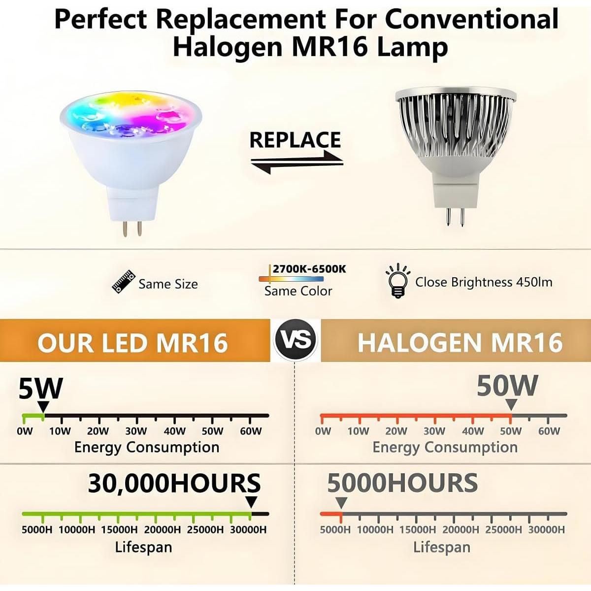 Bombilla LED Smart GU5.3 RGB 12V - Control WiFi y Bluetooth