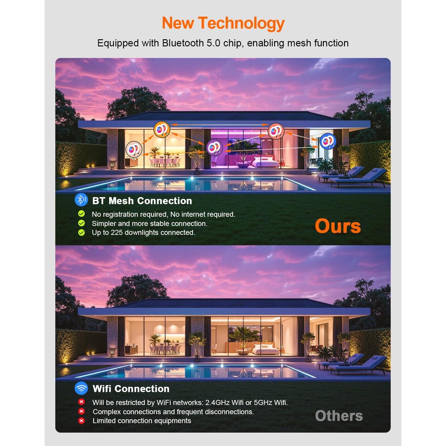 Iluminación empotrada LED DUSKTEC 6" RGBCW 13W regulable