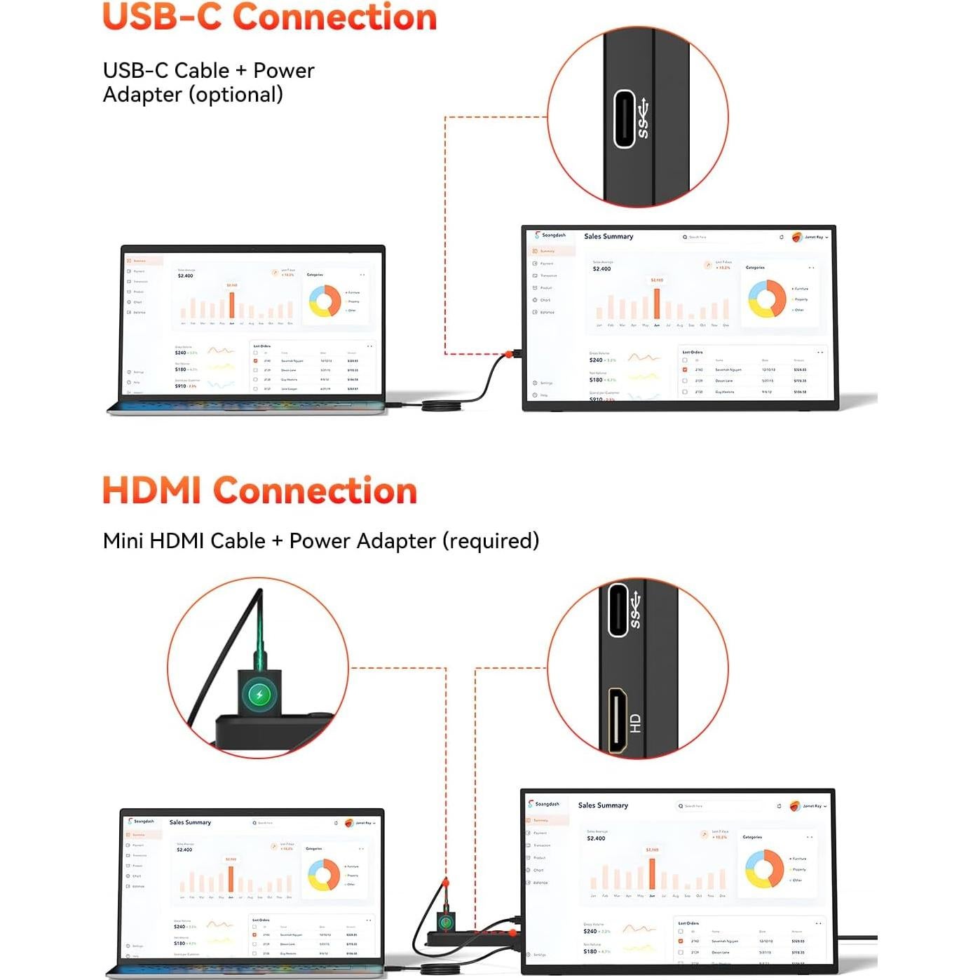 Monitor Portátil HotYeah 15.6" FHD 1080P USB-C HDMI IPS