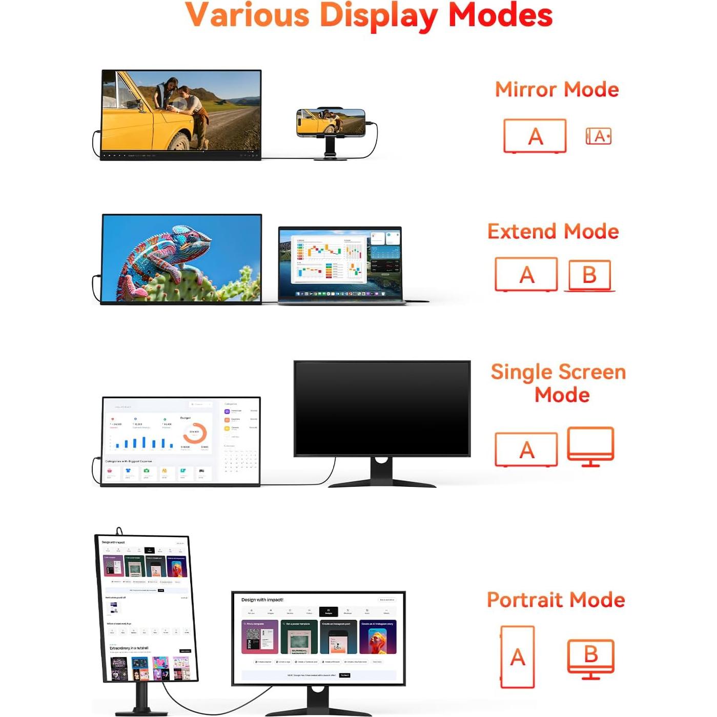 Monitor Portátil HotYeah 15.6" FHD 1080P USB-C HDMI IPS