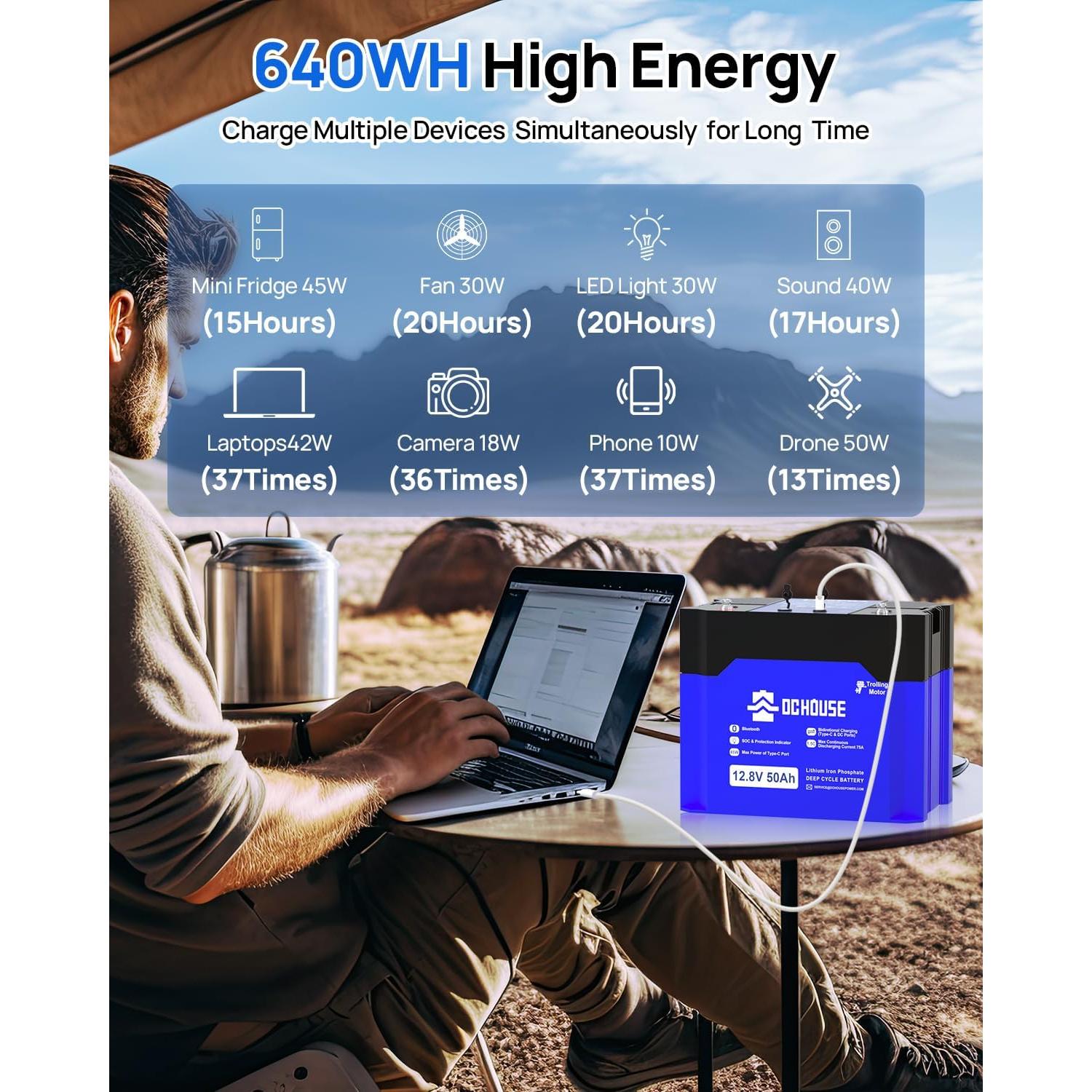 Kit Bomba de Pozo Solar ECO-WORTHY 24V 250W con Paneles 400W