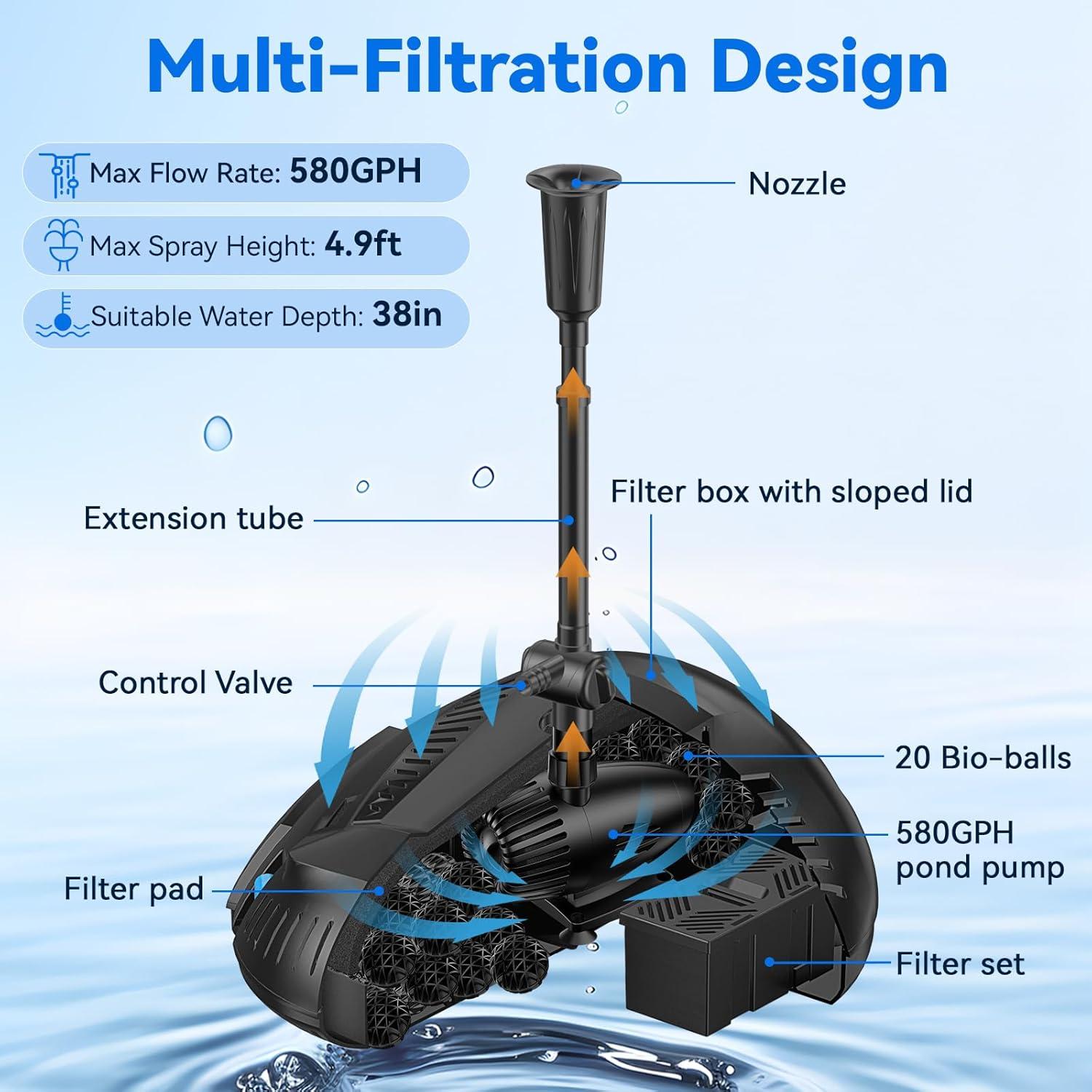 Filtro Solar para Estanque POPOSOAP 70W con Bomba 580GPH