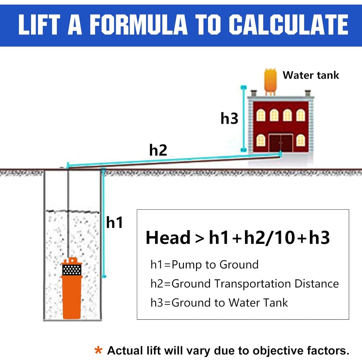 Kit de Bomba de Agua Solar ECO-WORTHY 200W + Batería 50Ah