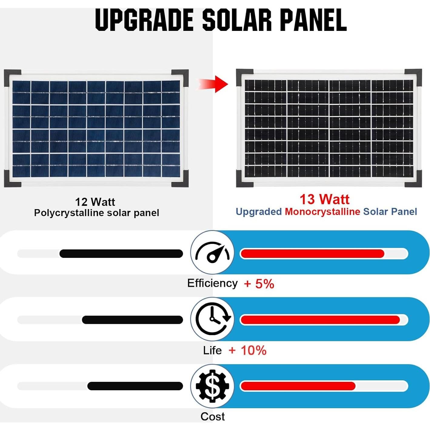 Bomba de Agua Solar ECO-WORTHY 13W 216 GPH para Jardín