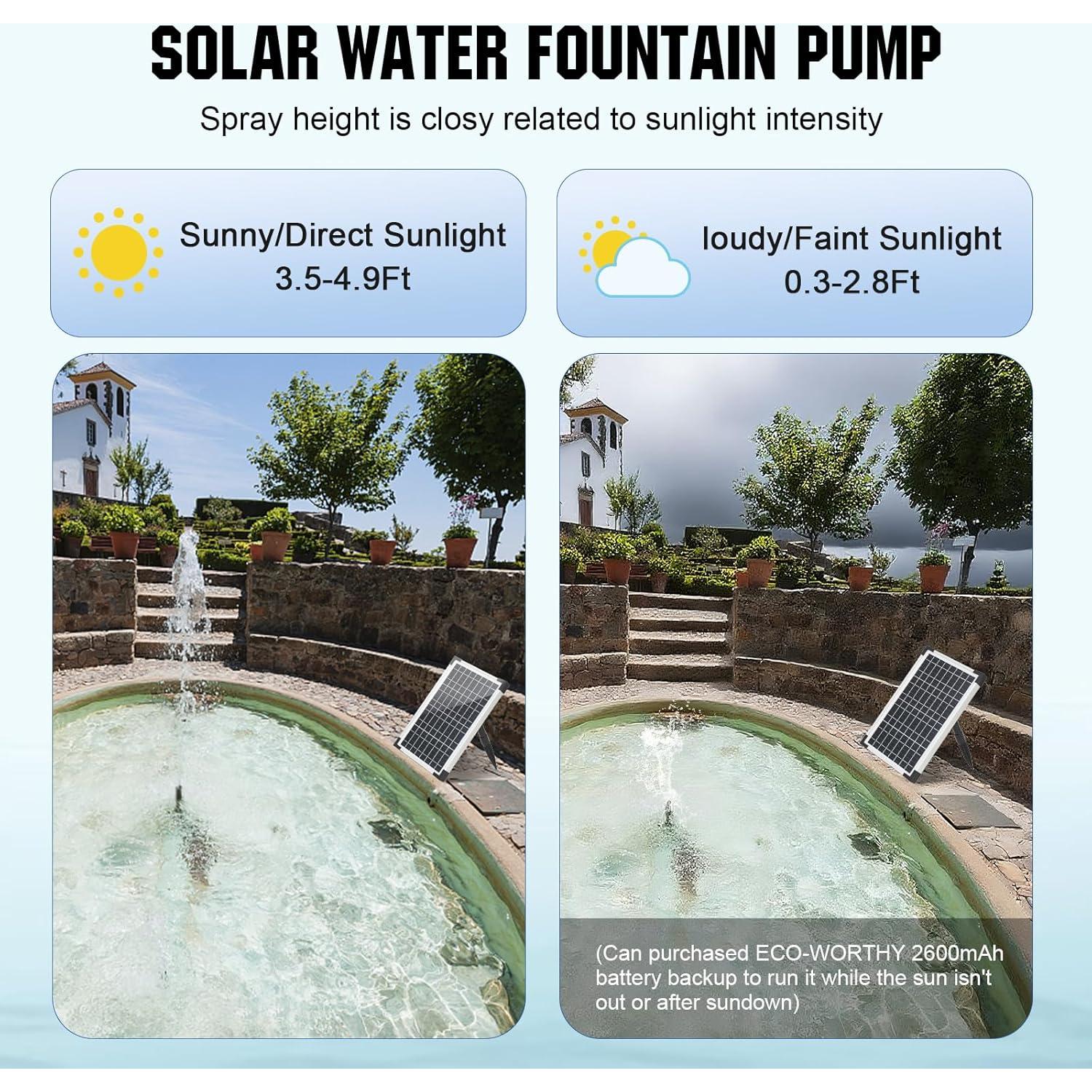 Bomba de Agua Solar ECO-WORTHY 13W 216 GPH para Jardín