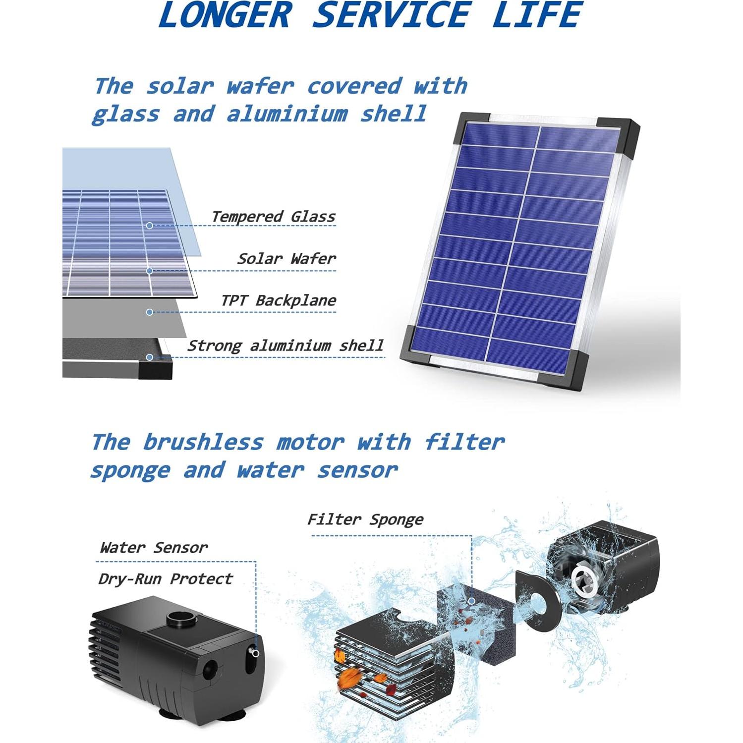 Bomba de Agua Solar Biling para Baño de Aves 6.5W