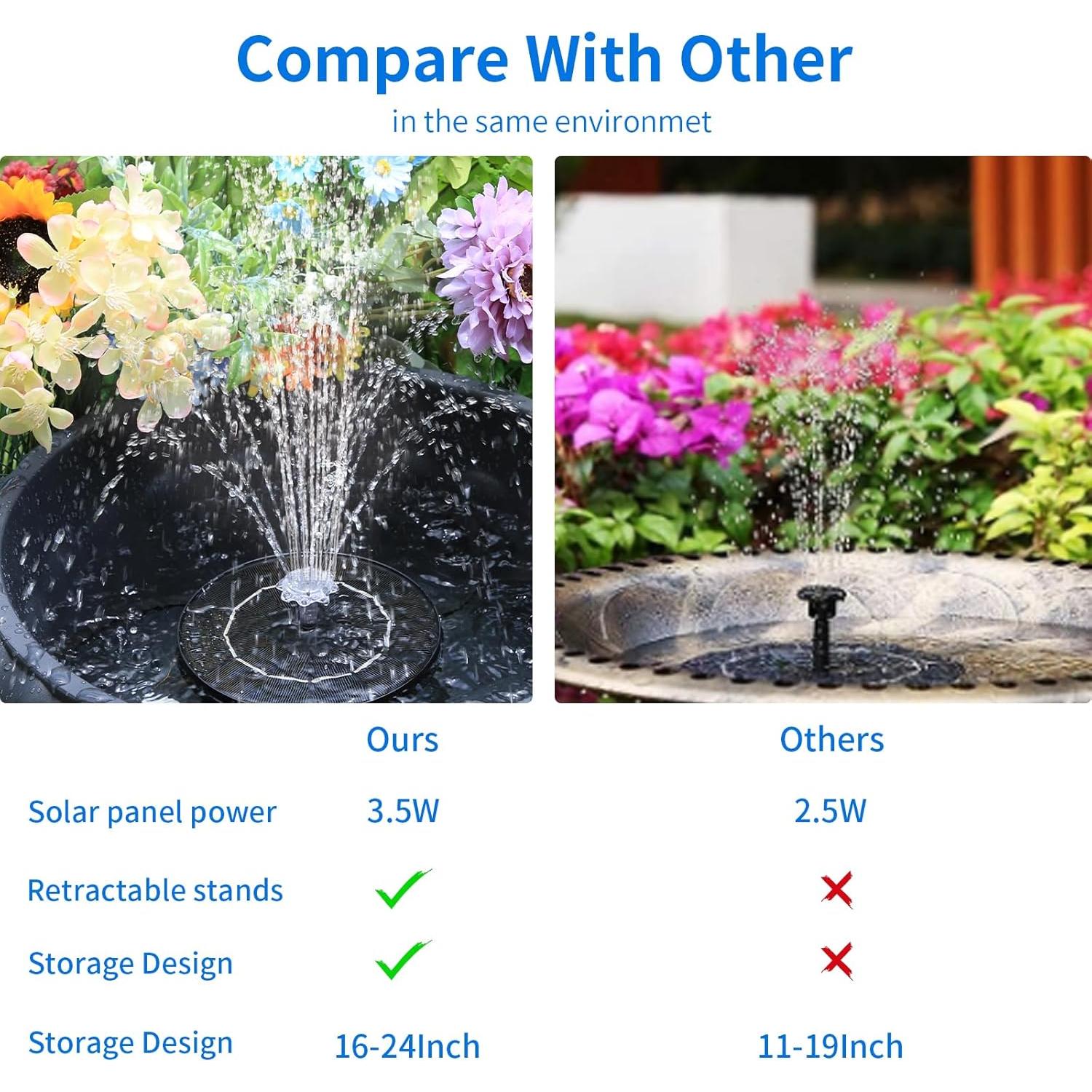 Fuente Solar de Agua AISITIN 3.5W Flotante para Jardín